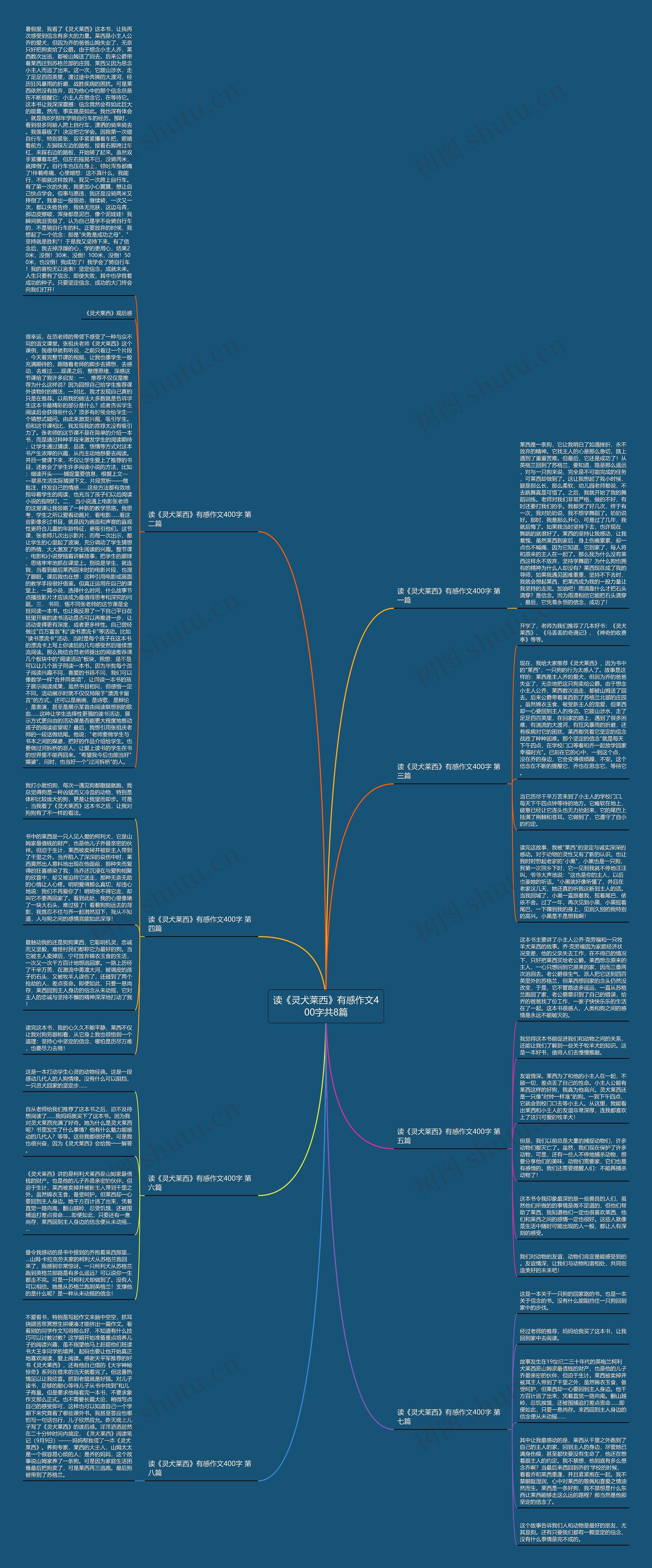 读《灵犬莱西》有感作文400字共8篇思维导图