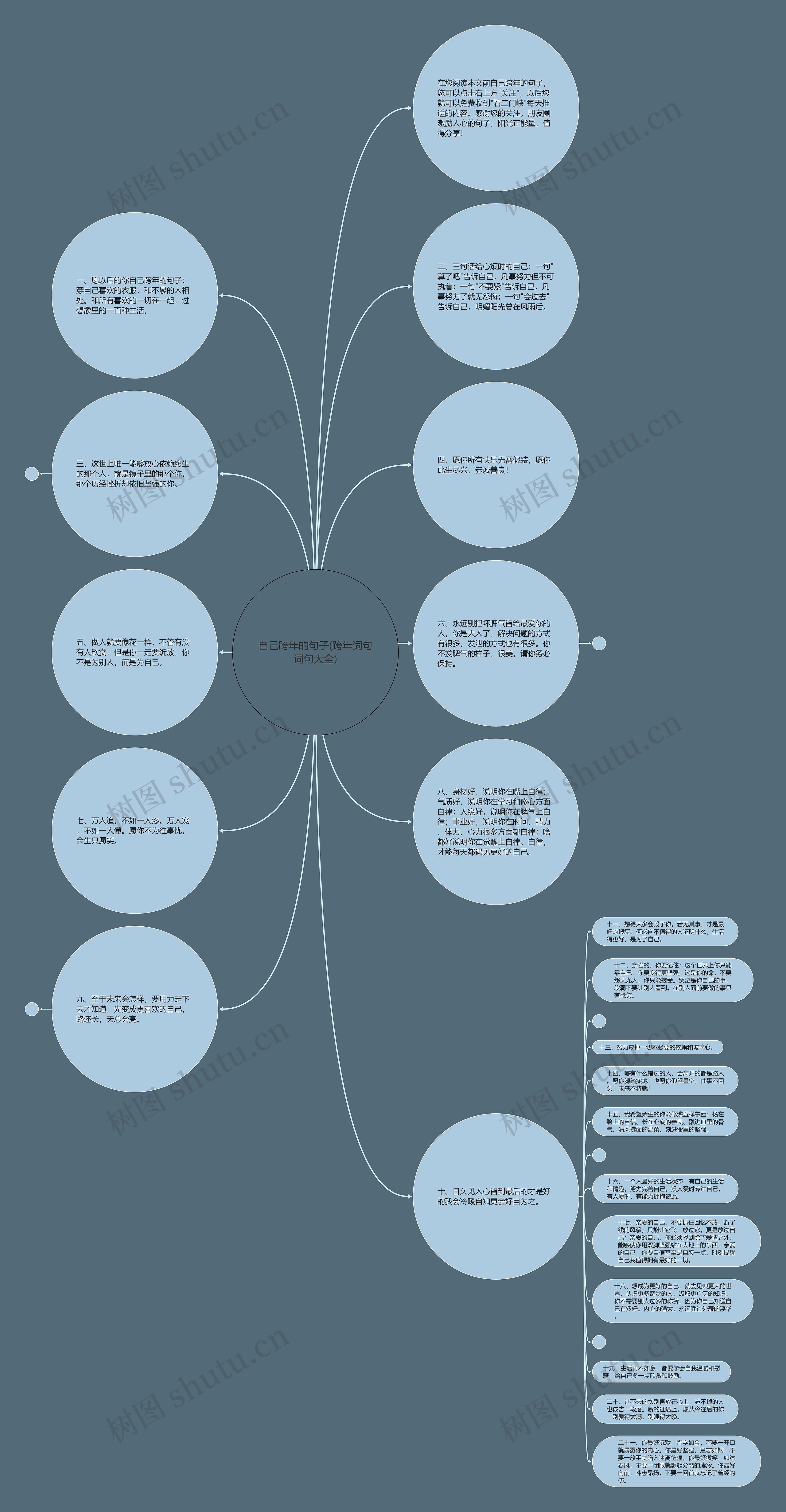 自己跨年的句子(跨年词句词句大全)思维导图