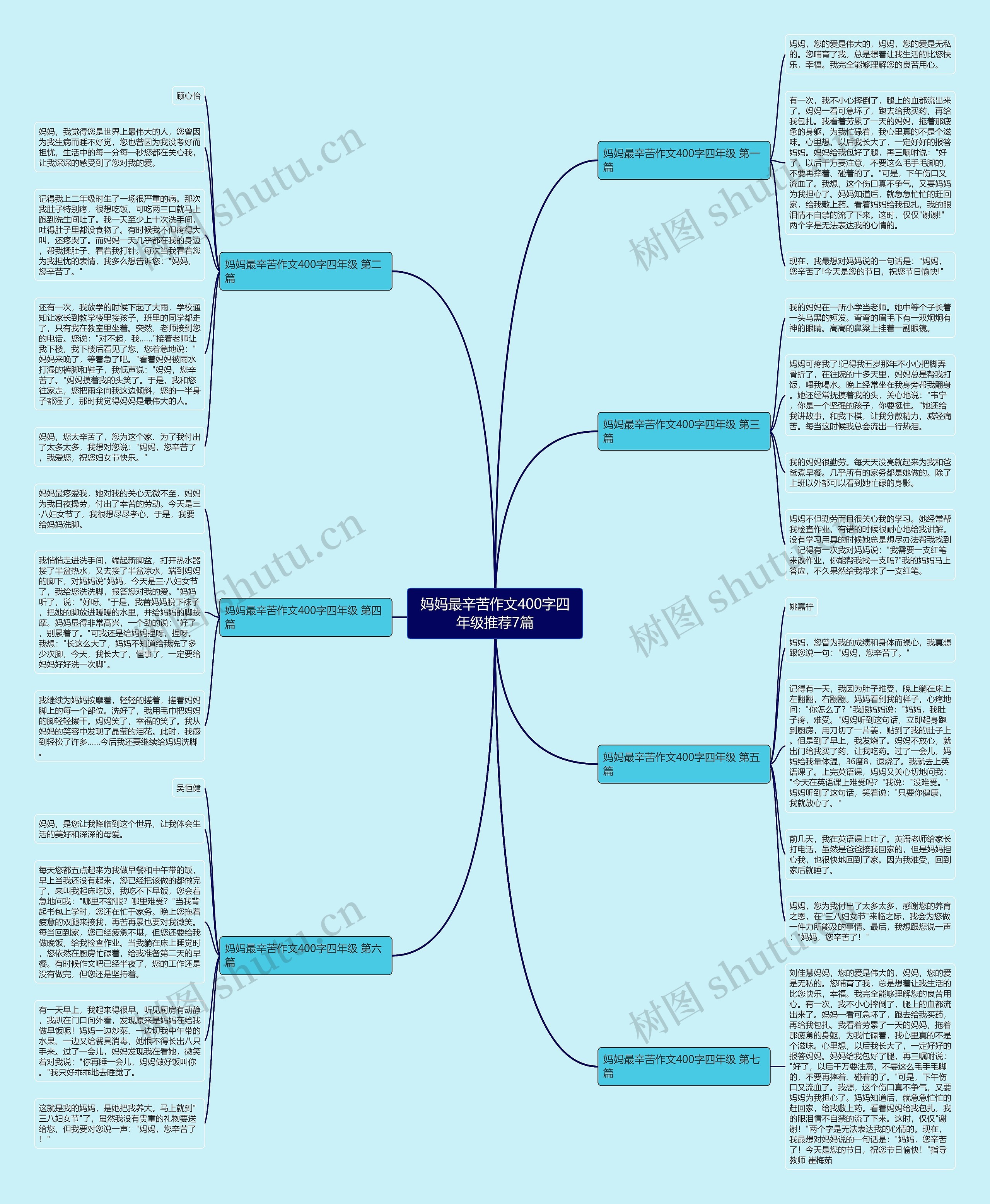 妈妈最辛苦作文400字四年级推荐7篇思维导图