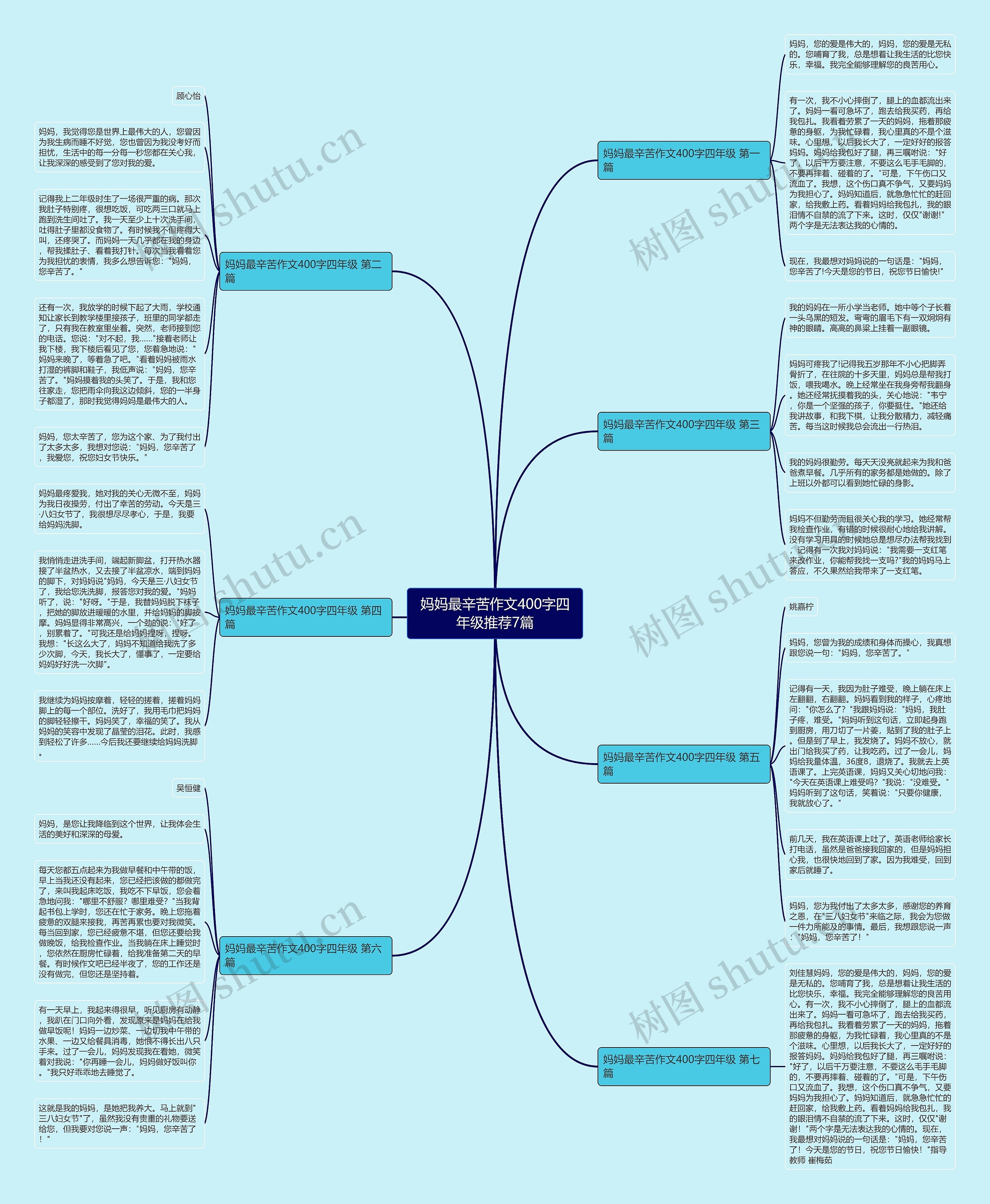 妈妈最辛苦作文400字四年级推荐7篇 妈妈最辛苦作文400字四年级推荐7篇