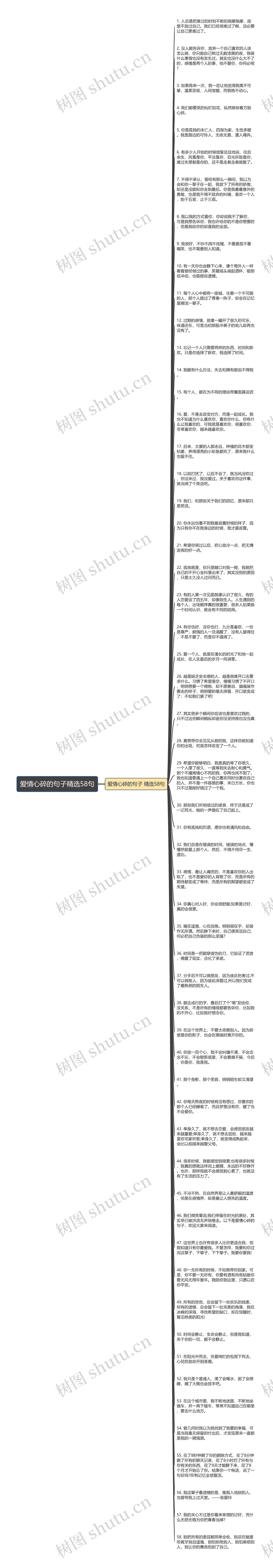 爱情心碎的句子精选58句思维导图