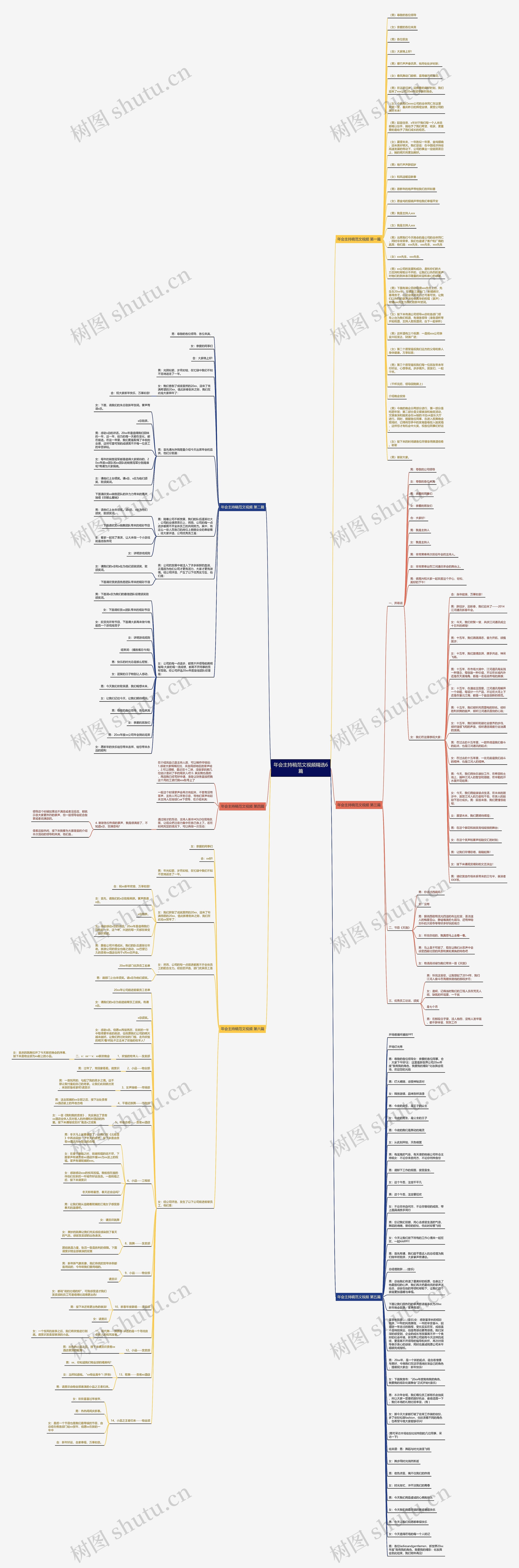 年会主持稿范文视频精选6篇思维导图高清图 年会主持稿范文视频精选6篇思维导图