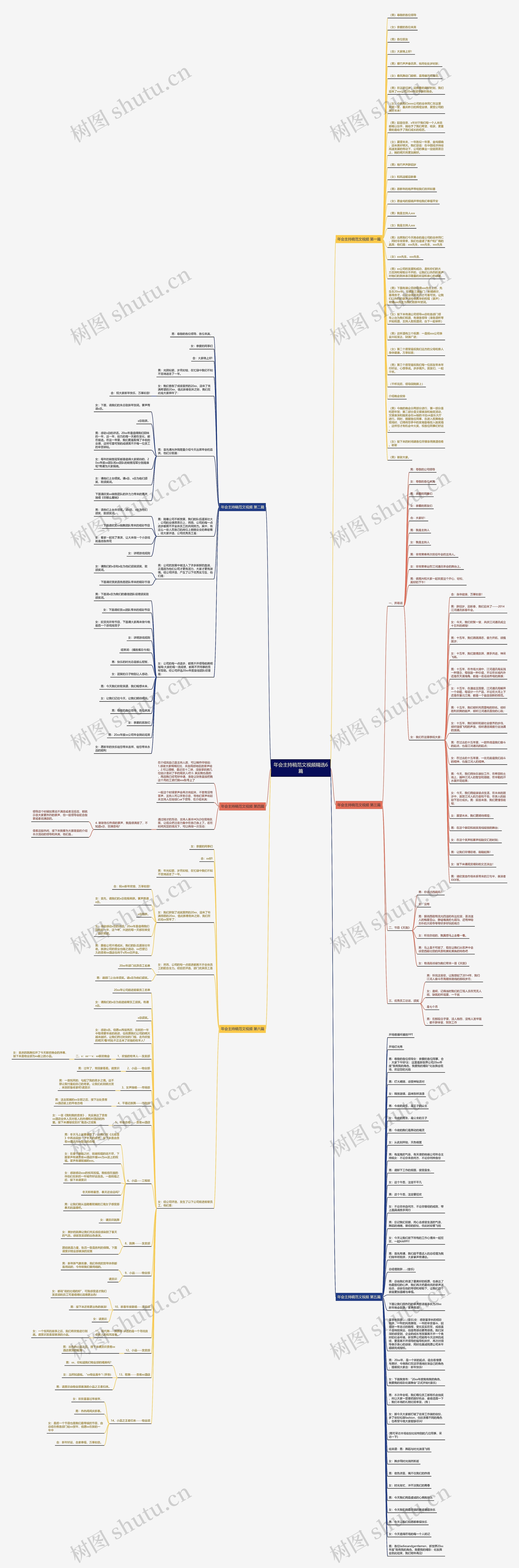 年会主持稿范文视频精选6篇思维导图