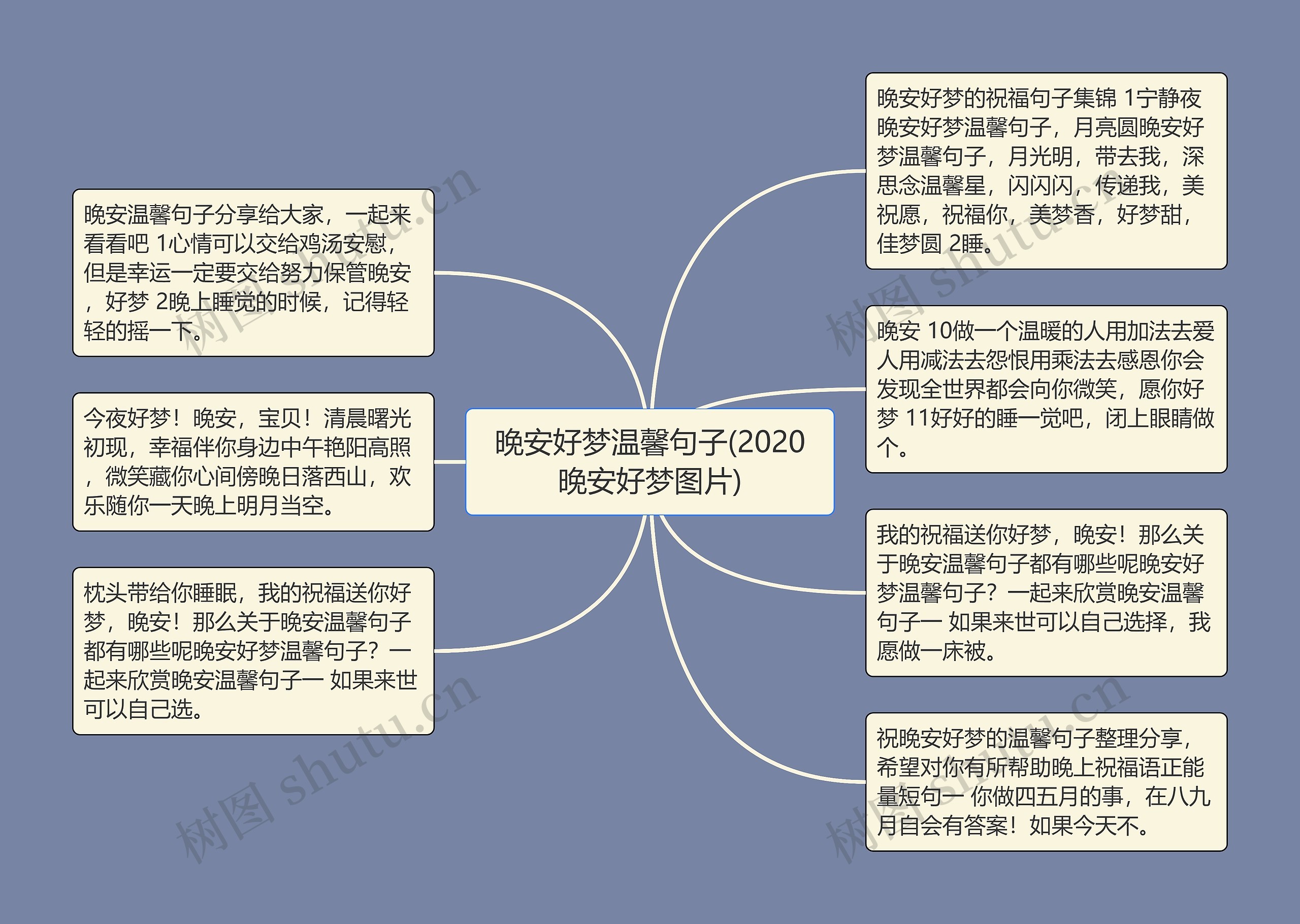 晚安好梦温馨句子(2020晚安好梦图片)思维导图