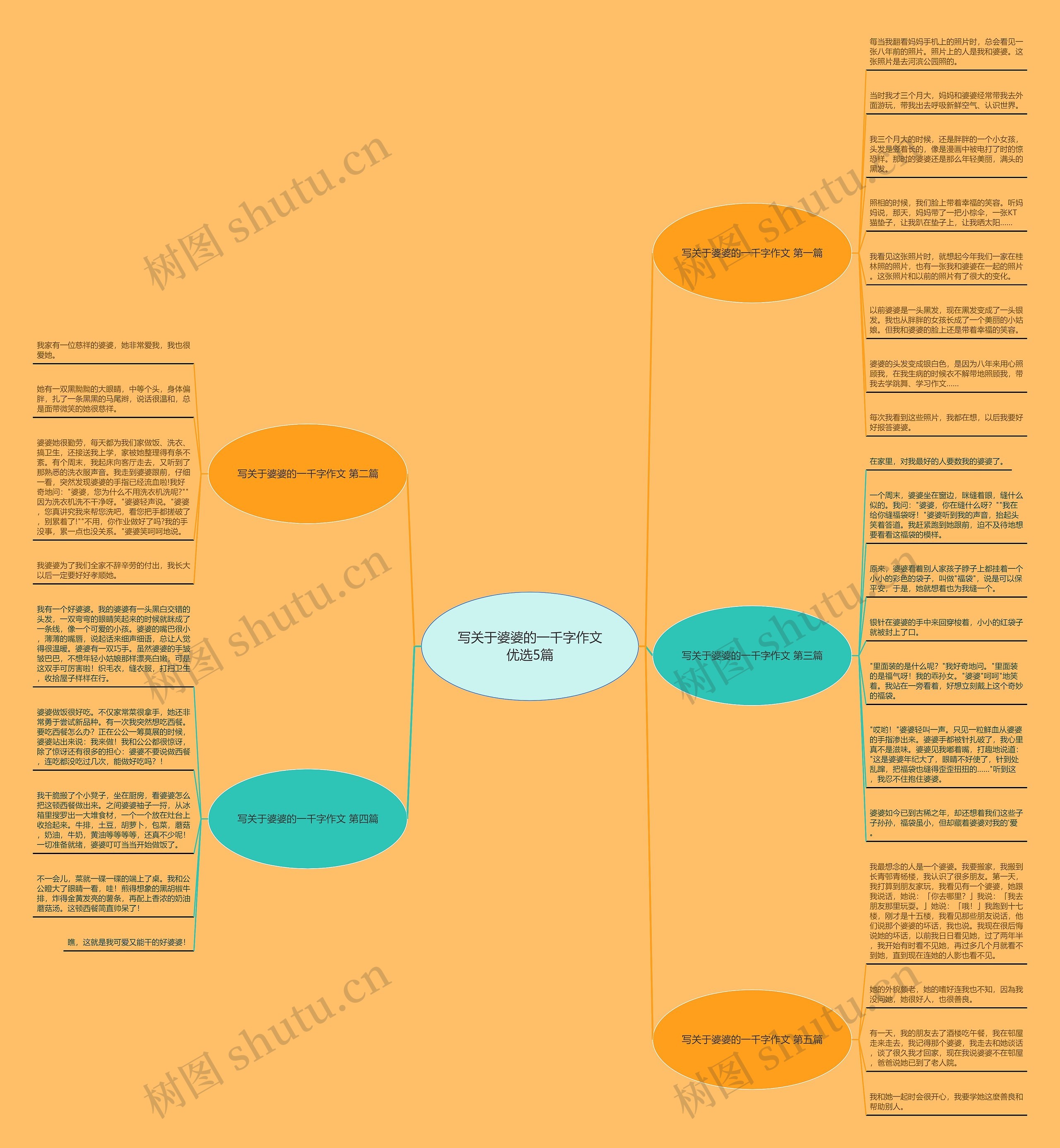 写关于婆婆的一千字作文优选5篇思维导图