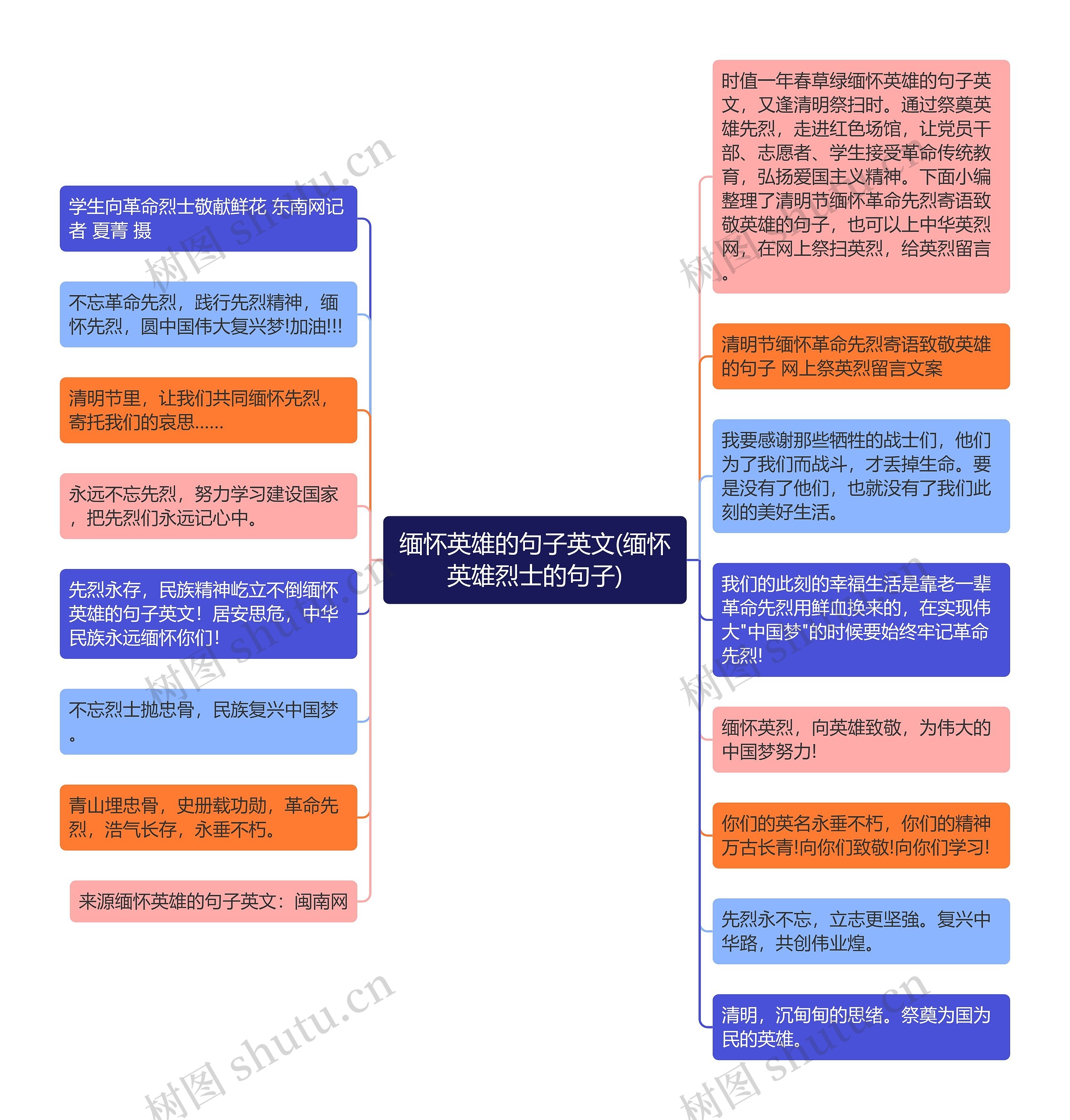 缅怀英雄的句子英文(缅怀英雄烈士的句子)