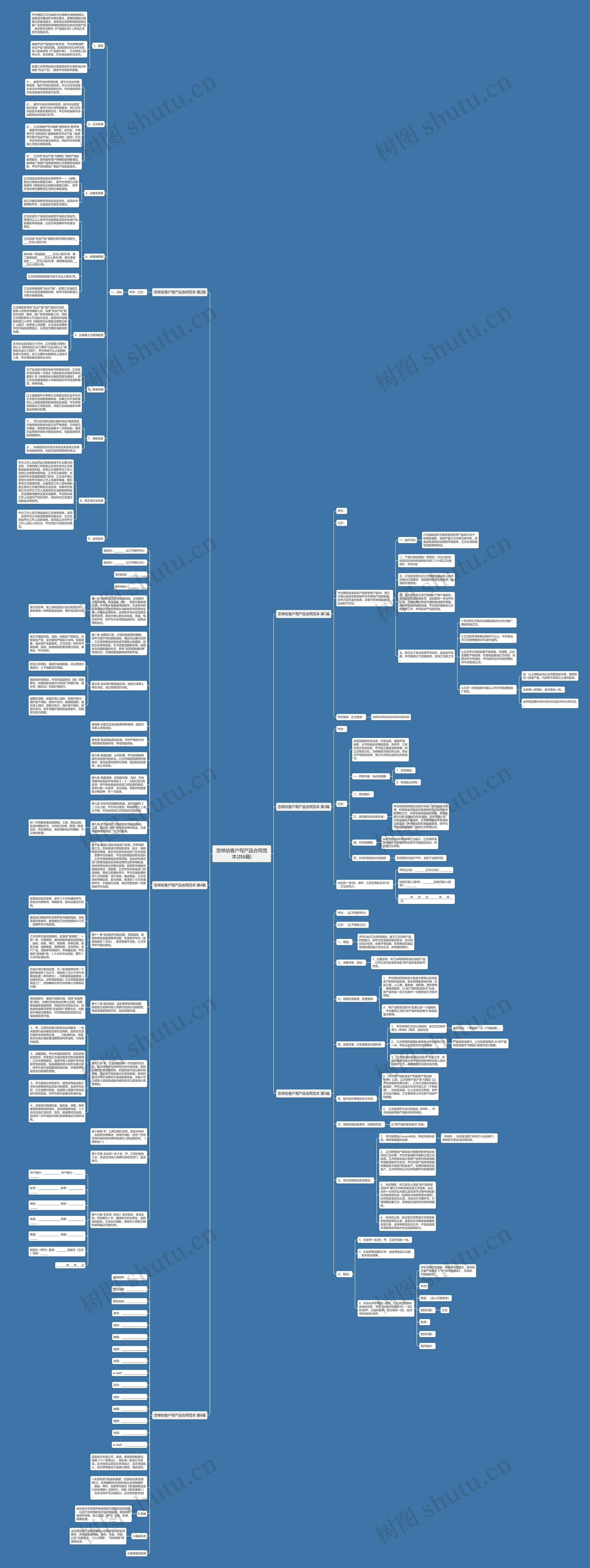 怎样给客户写产品合同范本(共6篇)思维导图