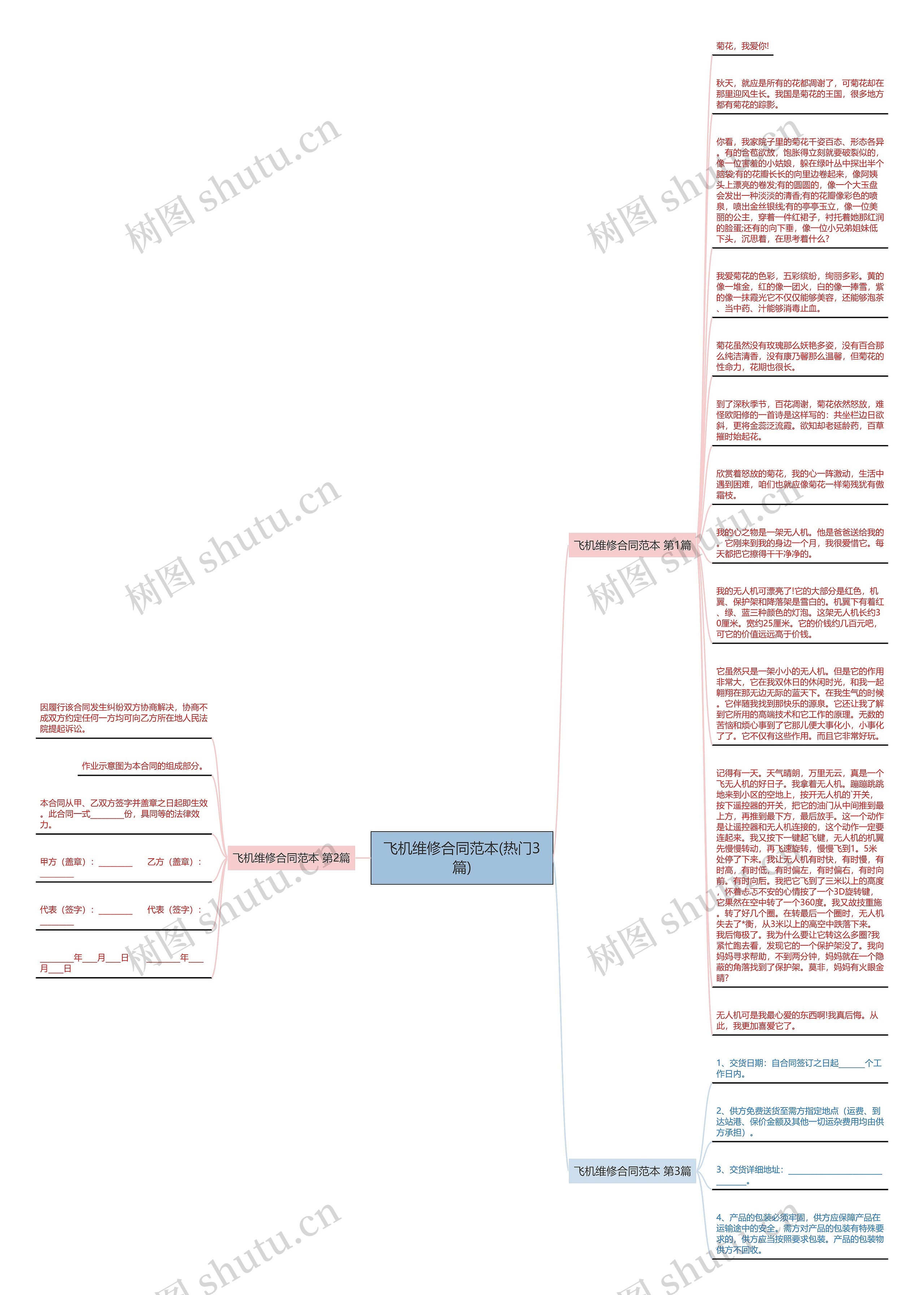 飞机维修合同范本(热门3篇)思维导图