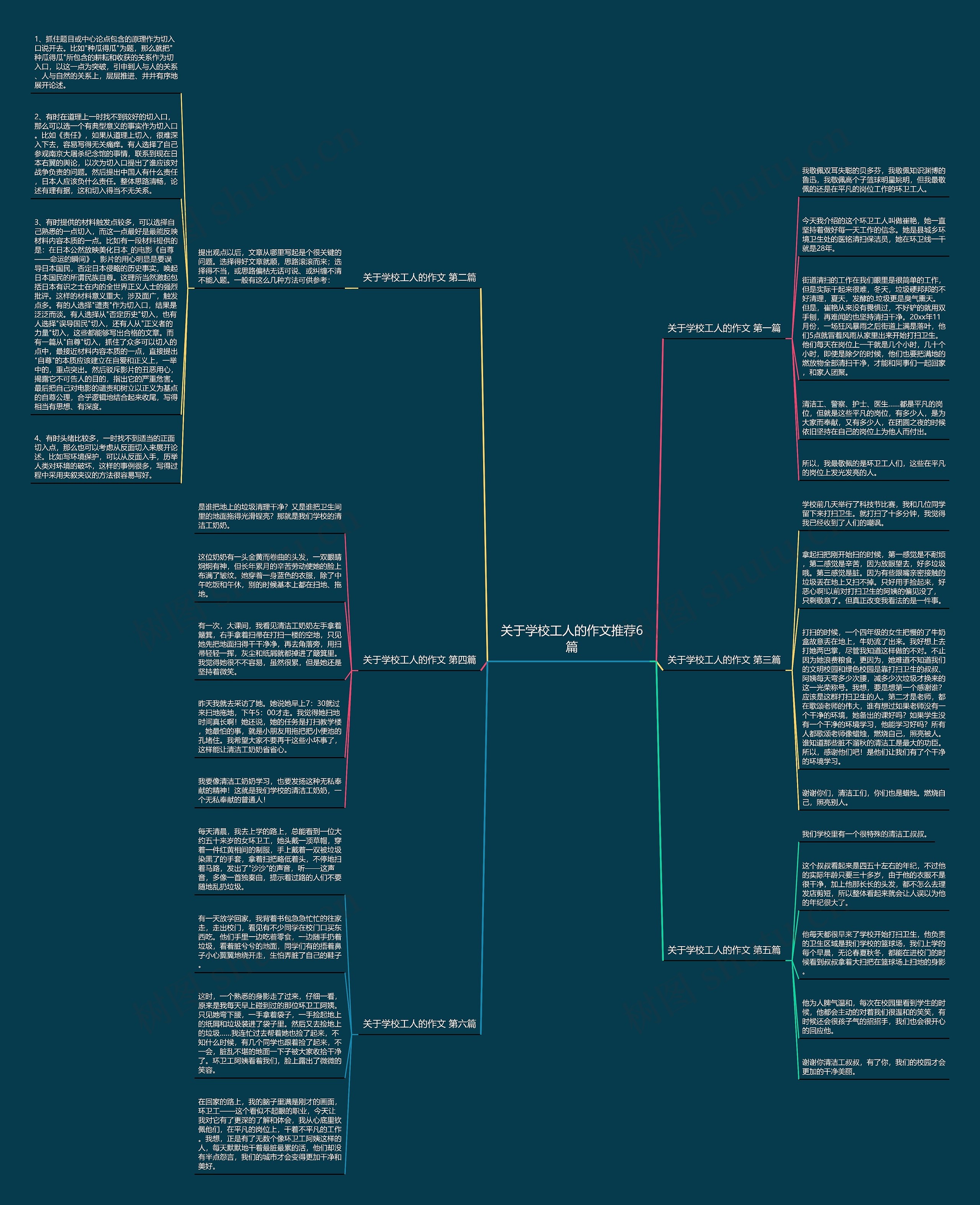 关于学校工人的作文推荐6篇思维导图