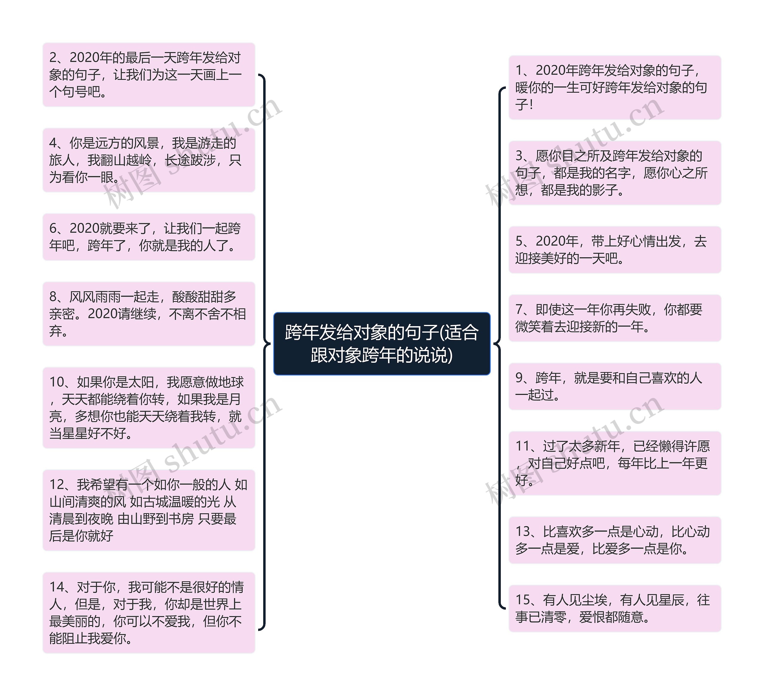 跨年发给对象的句子(适合跟对象跨年的说说)思维导图