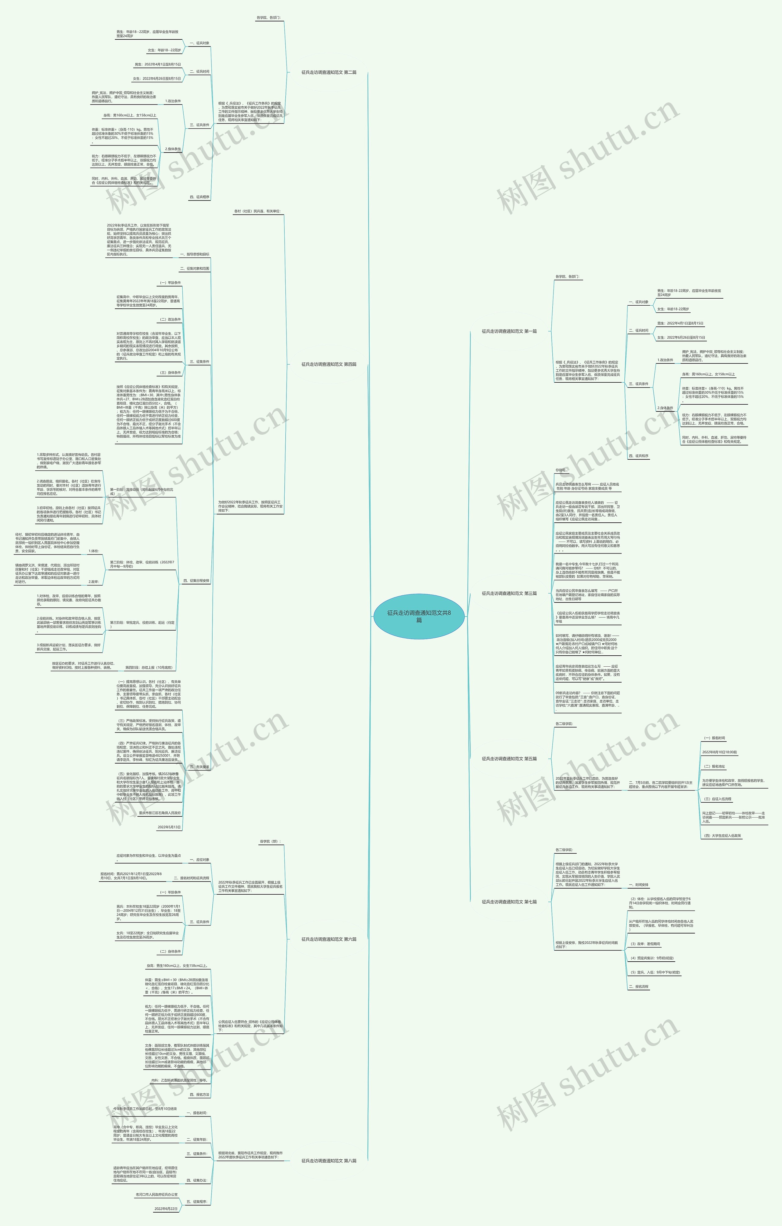 征兵走访调查通知范文共8篇思维导图高清图 征兵走访调查通知范文共8篇思维导图