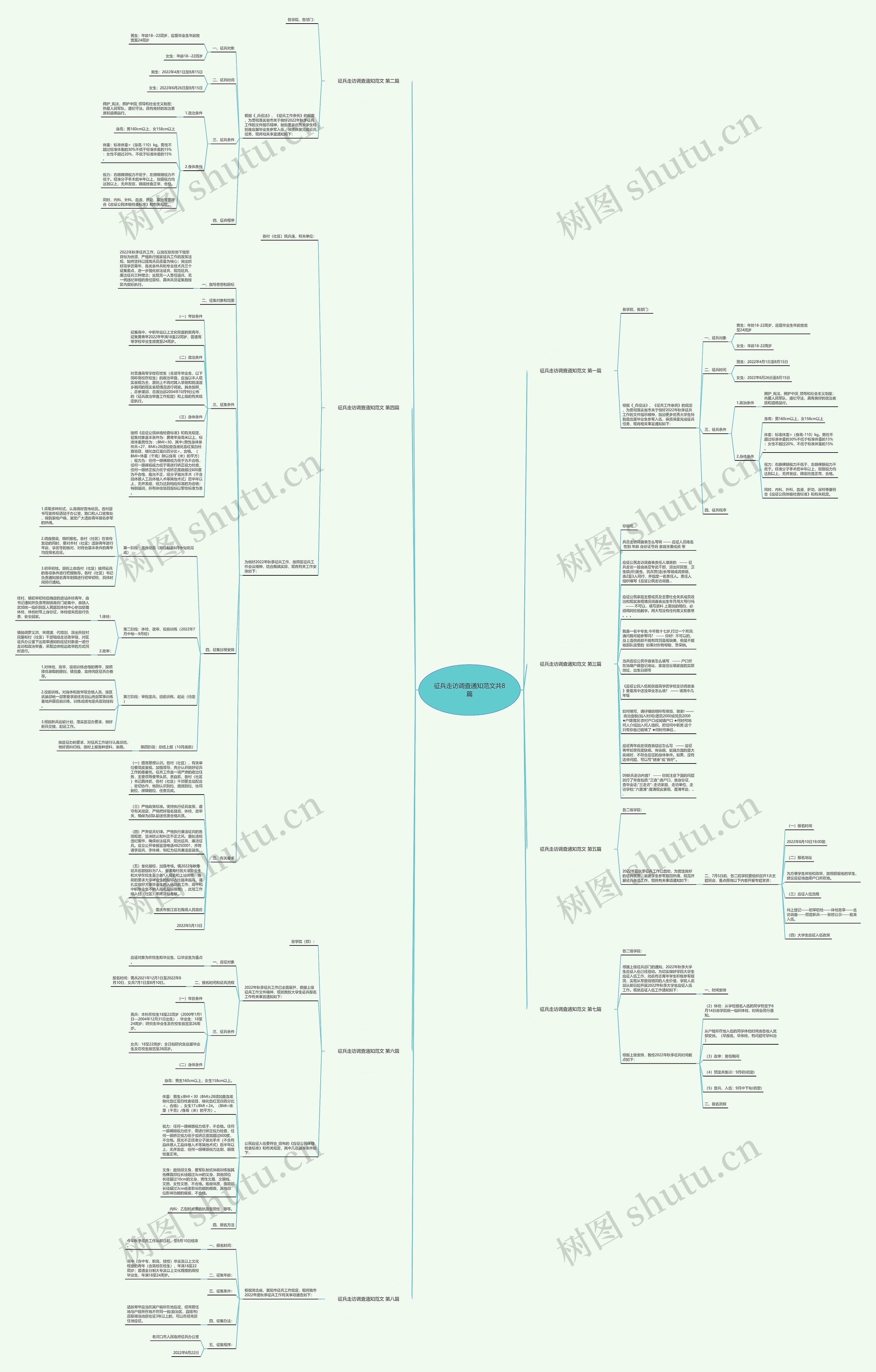 征兵走访调查通知范文共8篇思维导图