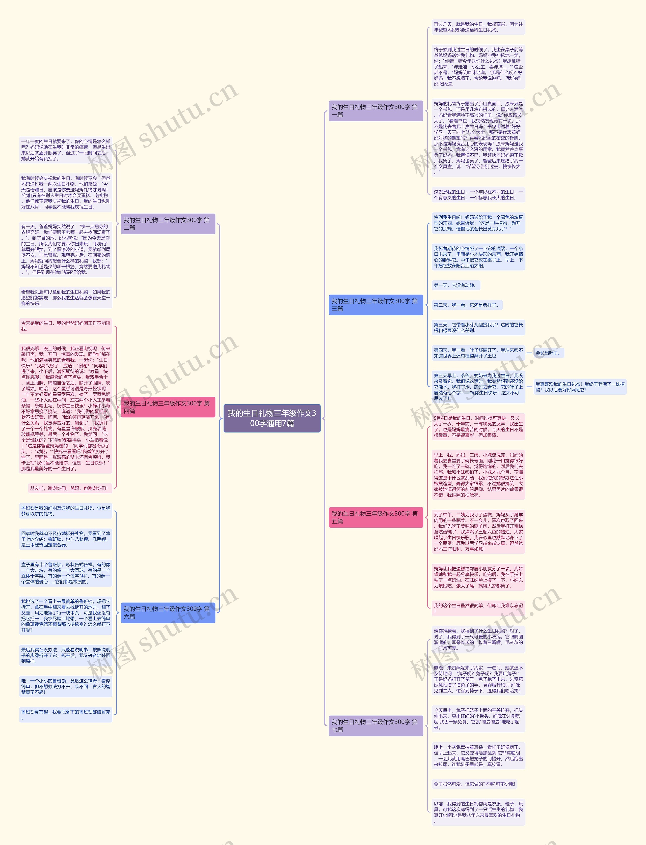 我的生日礼物三年级作文300字通用7篇思维导图