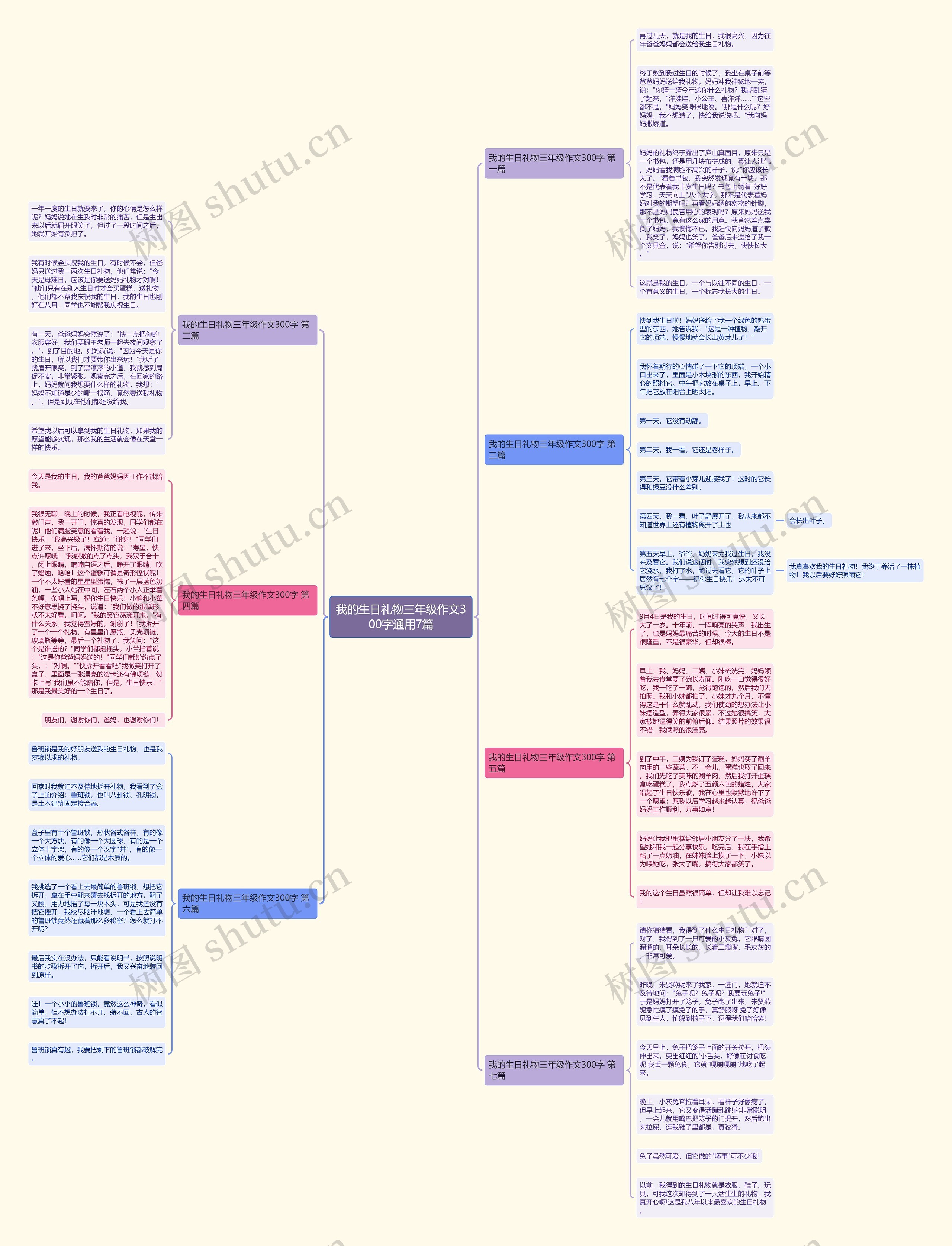 我的生日礼物三年级作文300字通用7篇 我的生日礼物三年级作文300字通用7篇
