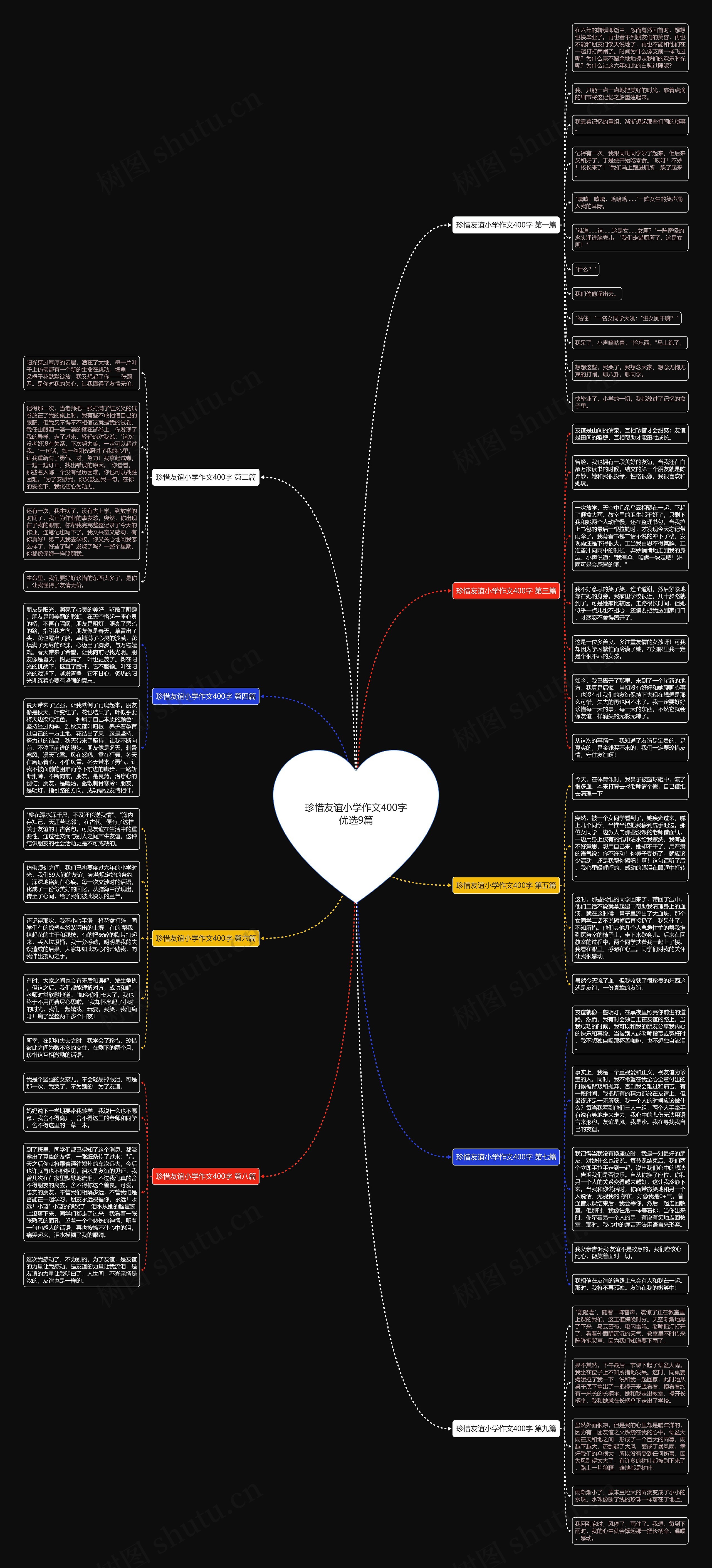 珍惜友谊小学作文400字优选9篇思维导图