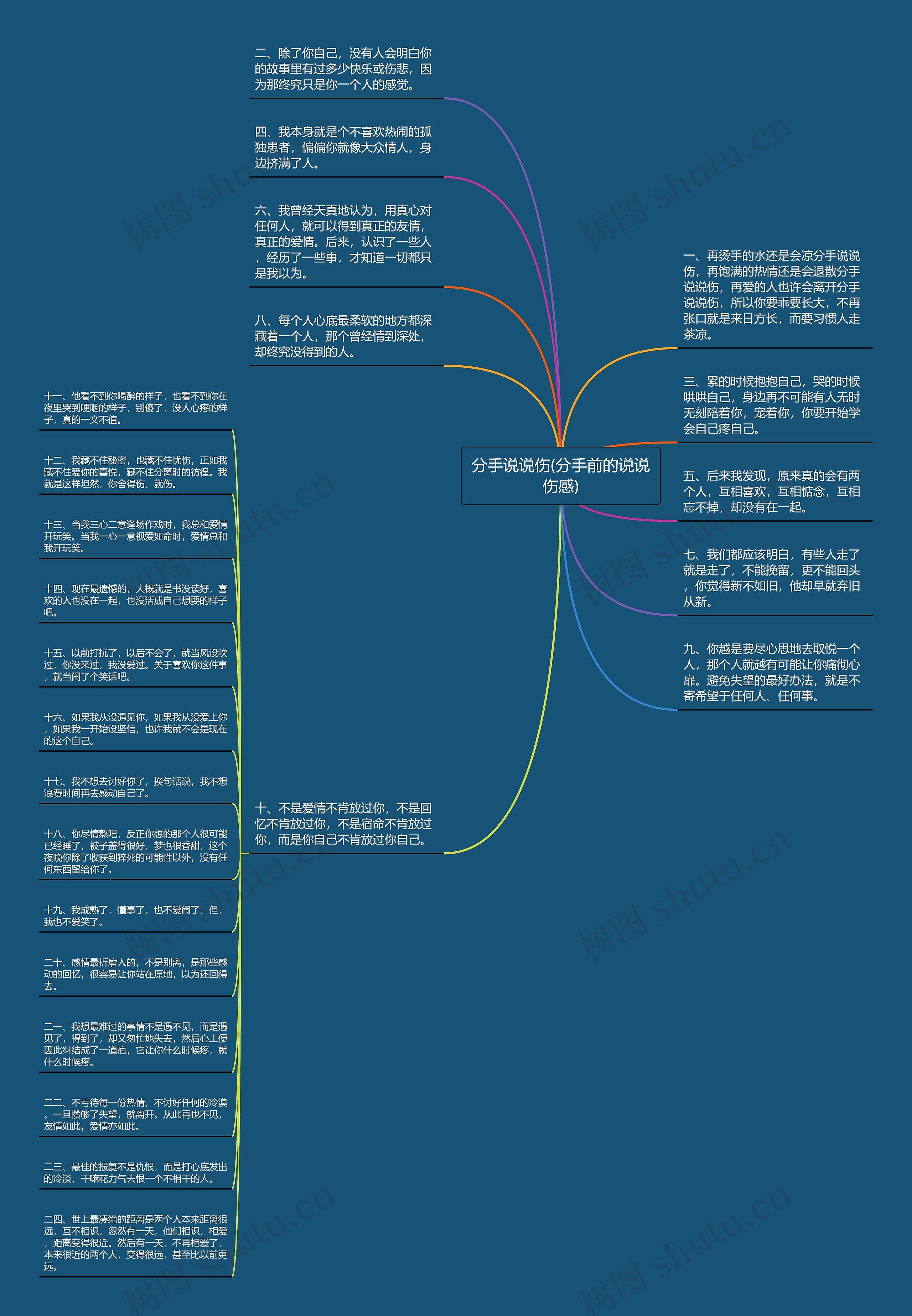 分手说说伤(分手前的说说伤感)思维导图