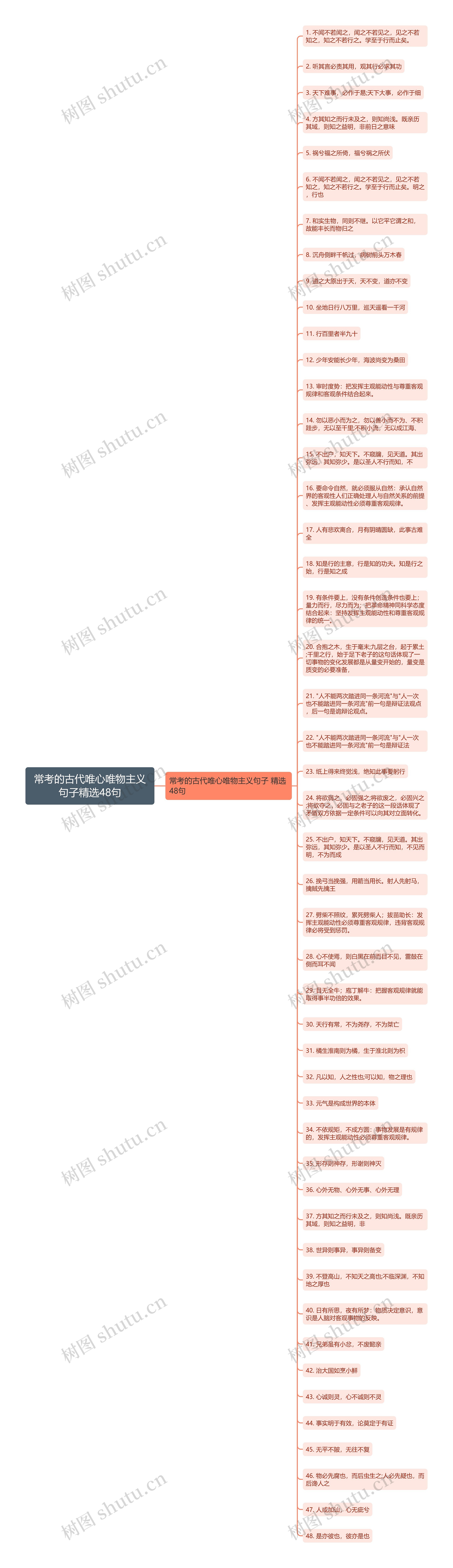 常考的古代唯心唯物主义句子精选48句思维导图