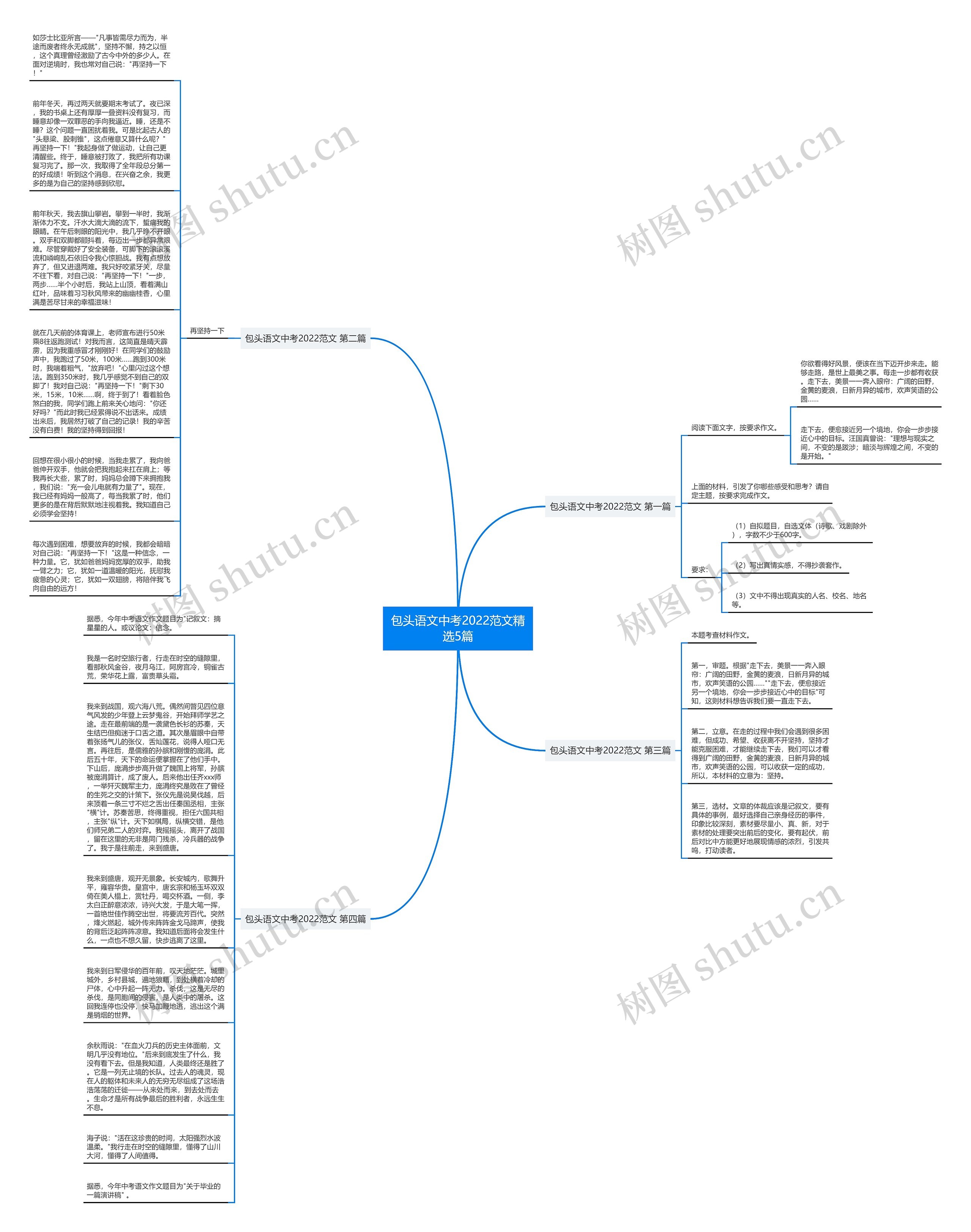 包头语文中考2022范文精选5篇思维导图