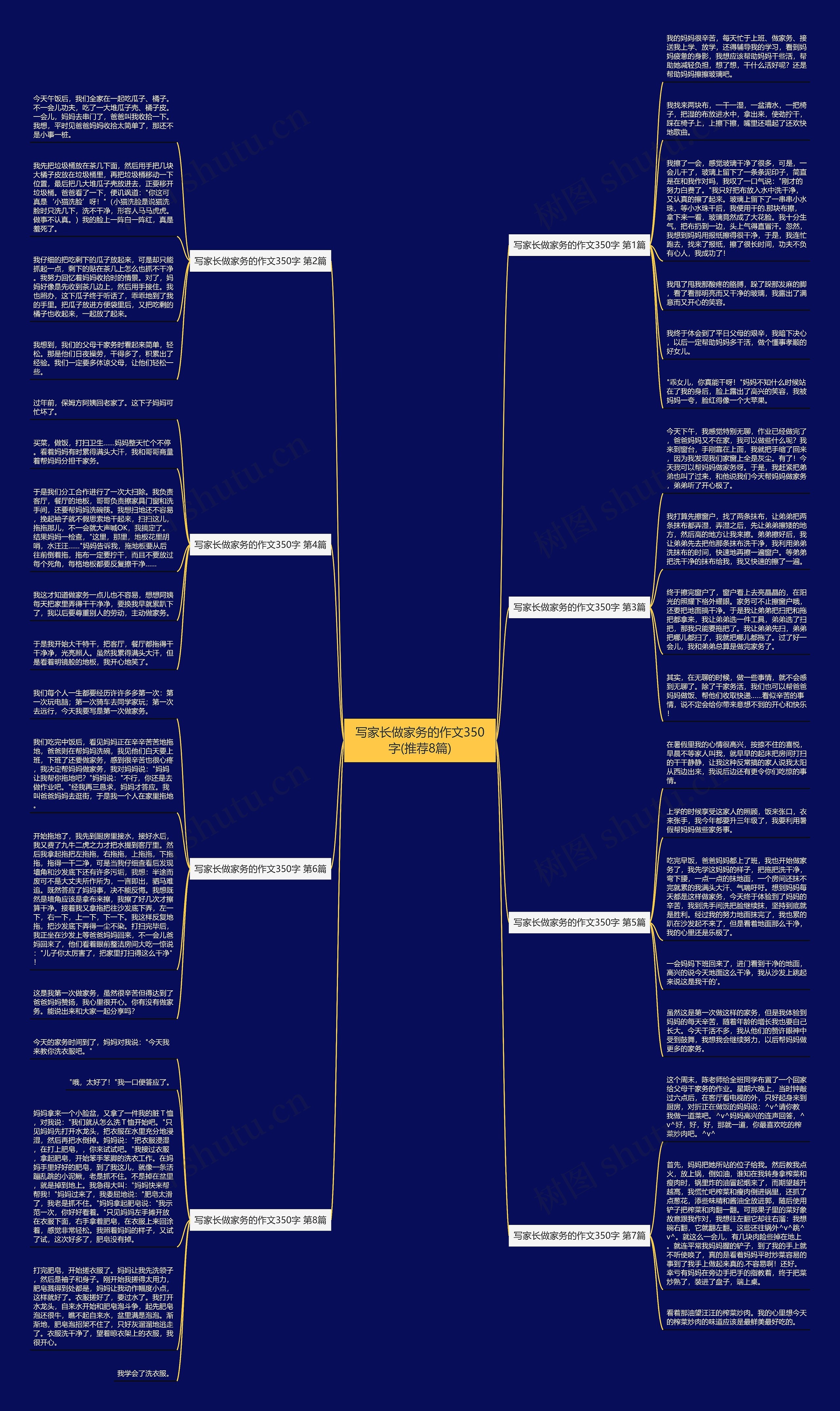 写家长做家务的作文350字(推荐8篇)思维导图