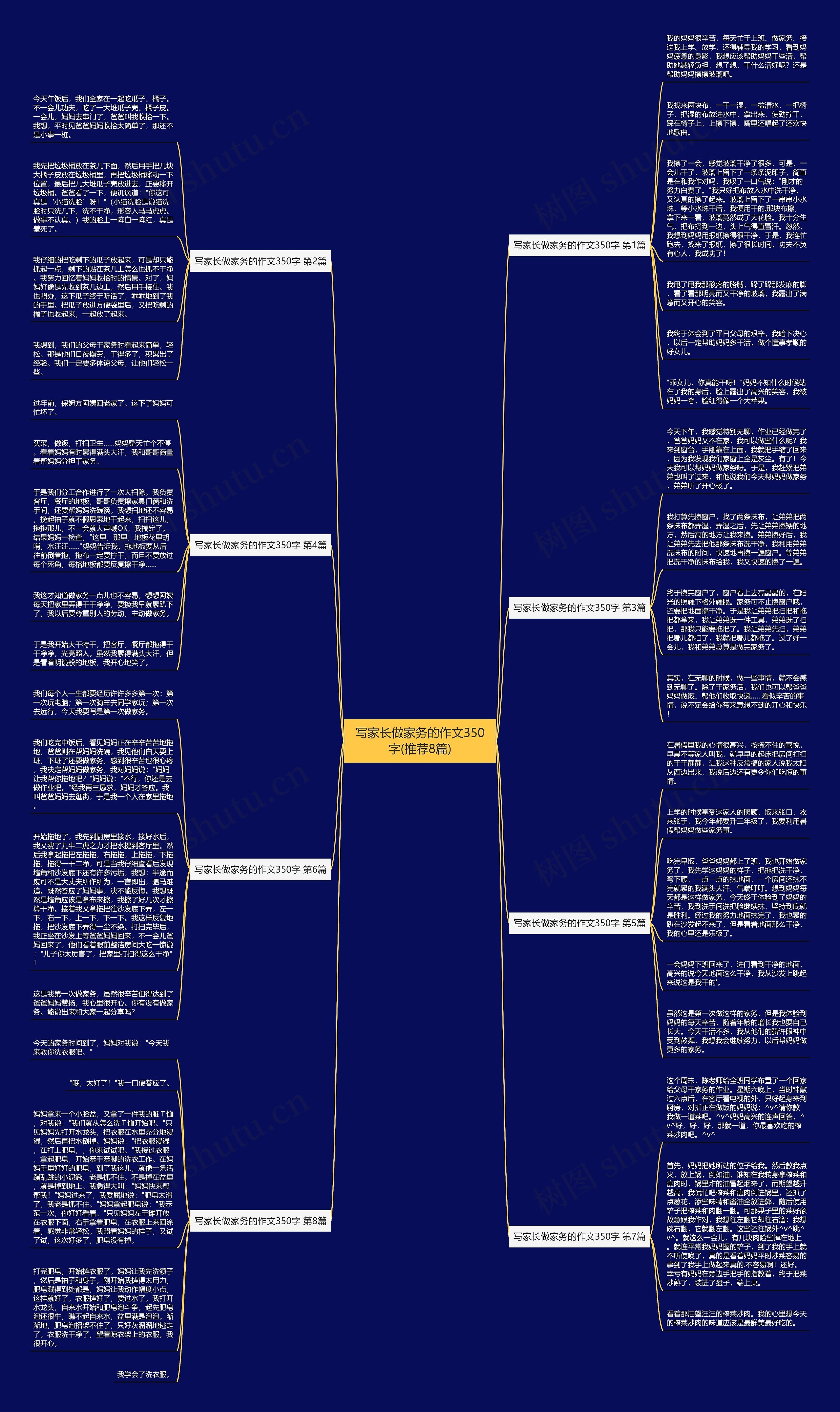 写家长做家务的作文350字(推荐8篇) 写家长做家务的作文350字(推荐8篇)