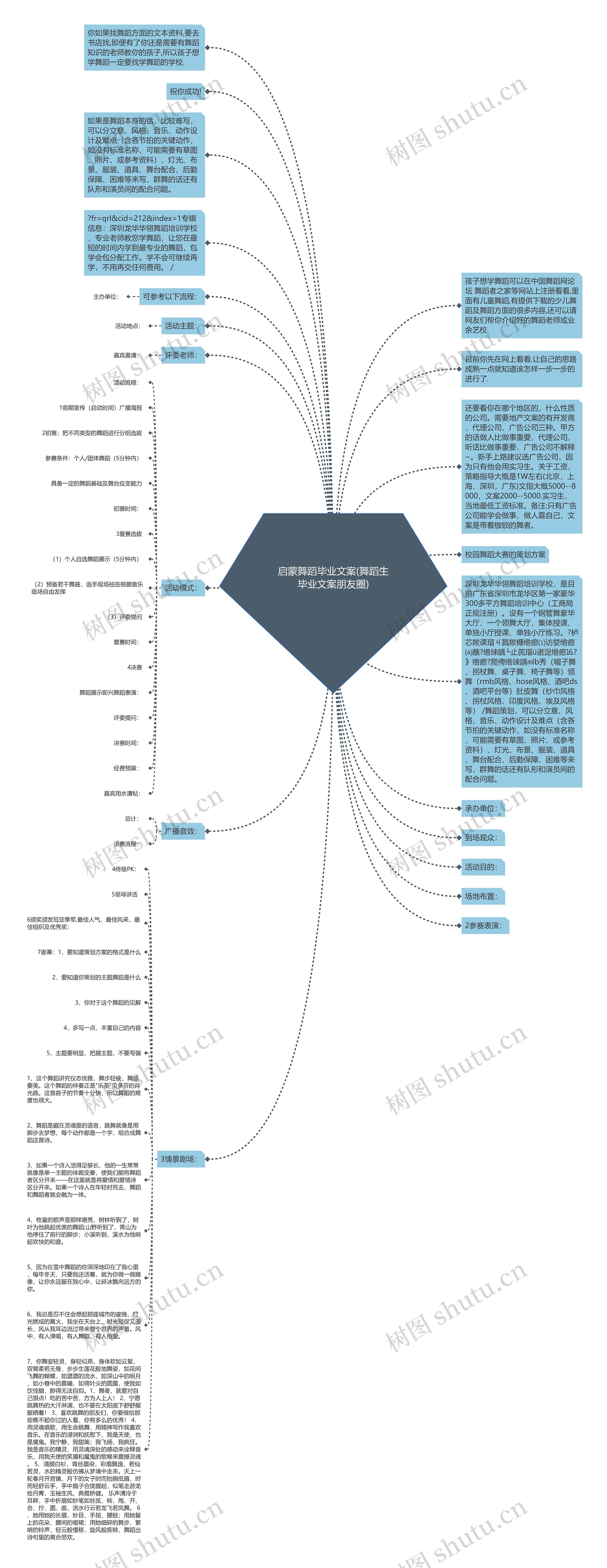 启蒙舞蹈毕业文案(舞蹈生毕业文案朋友圈)思维导图