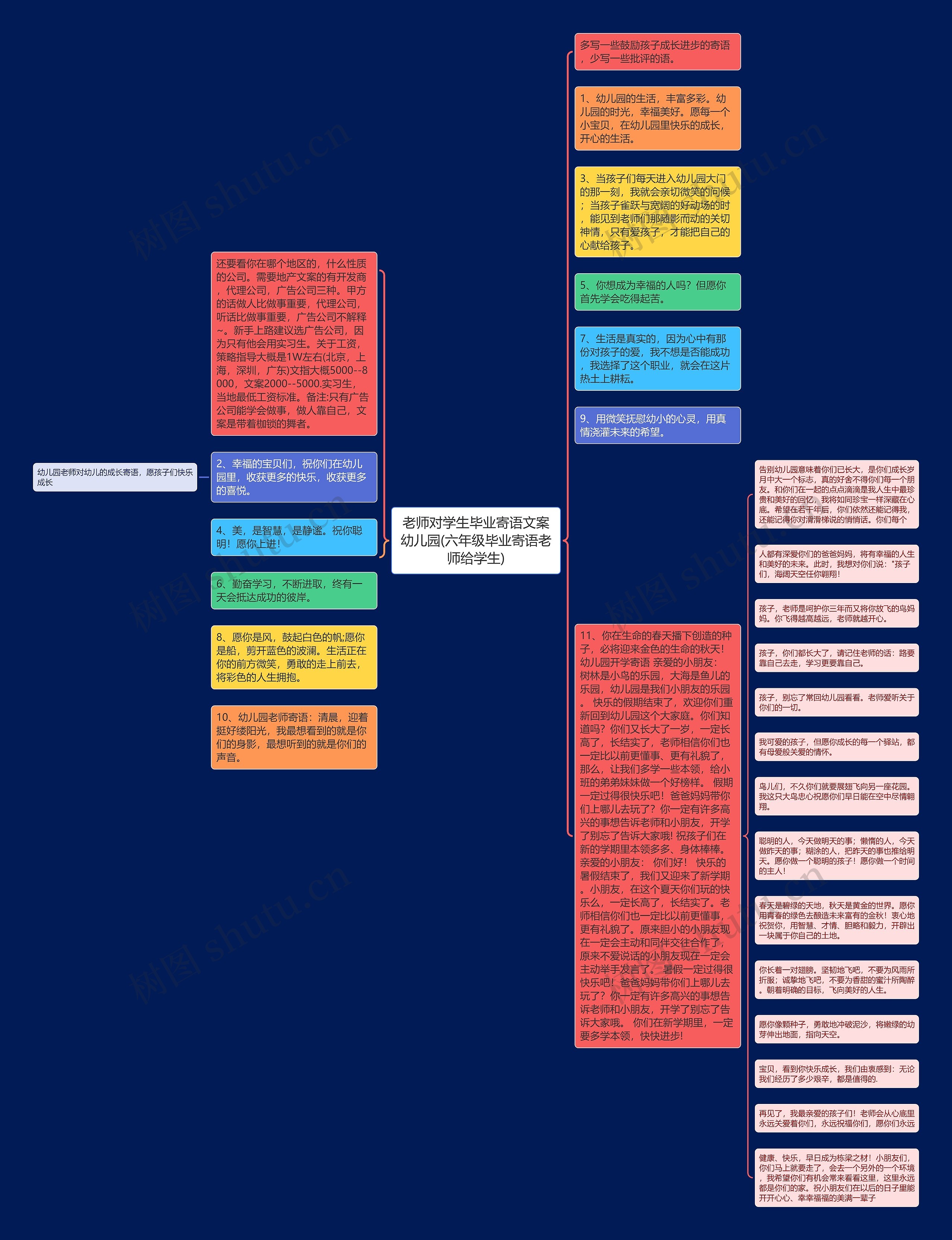 老师对学生毕业寄语文案幼儿园(六年级毕业寄语老师给学生)思维导图