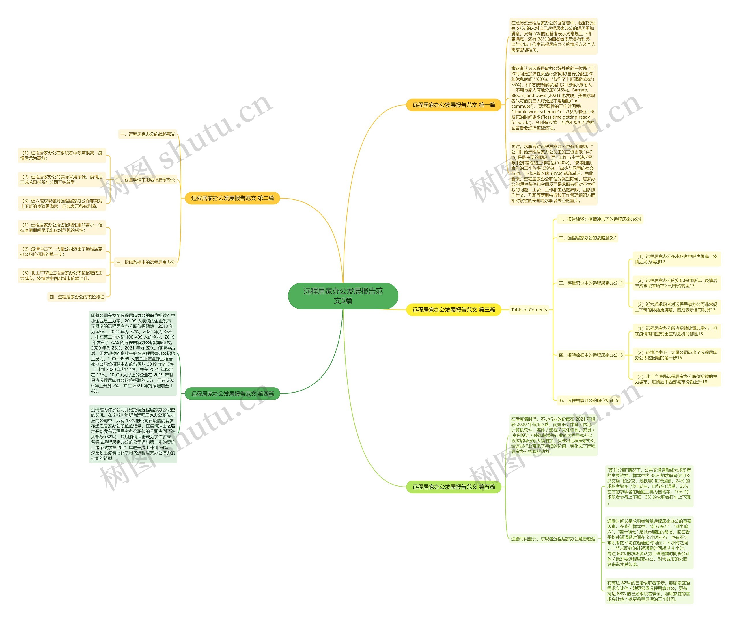 远程居家办公发展报告范文5篇思维导图