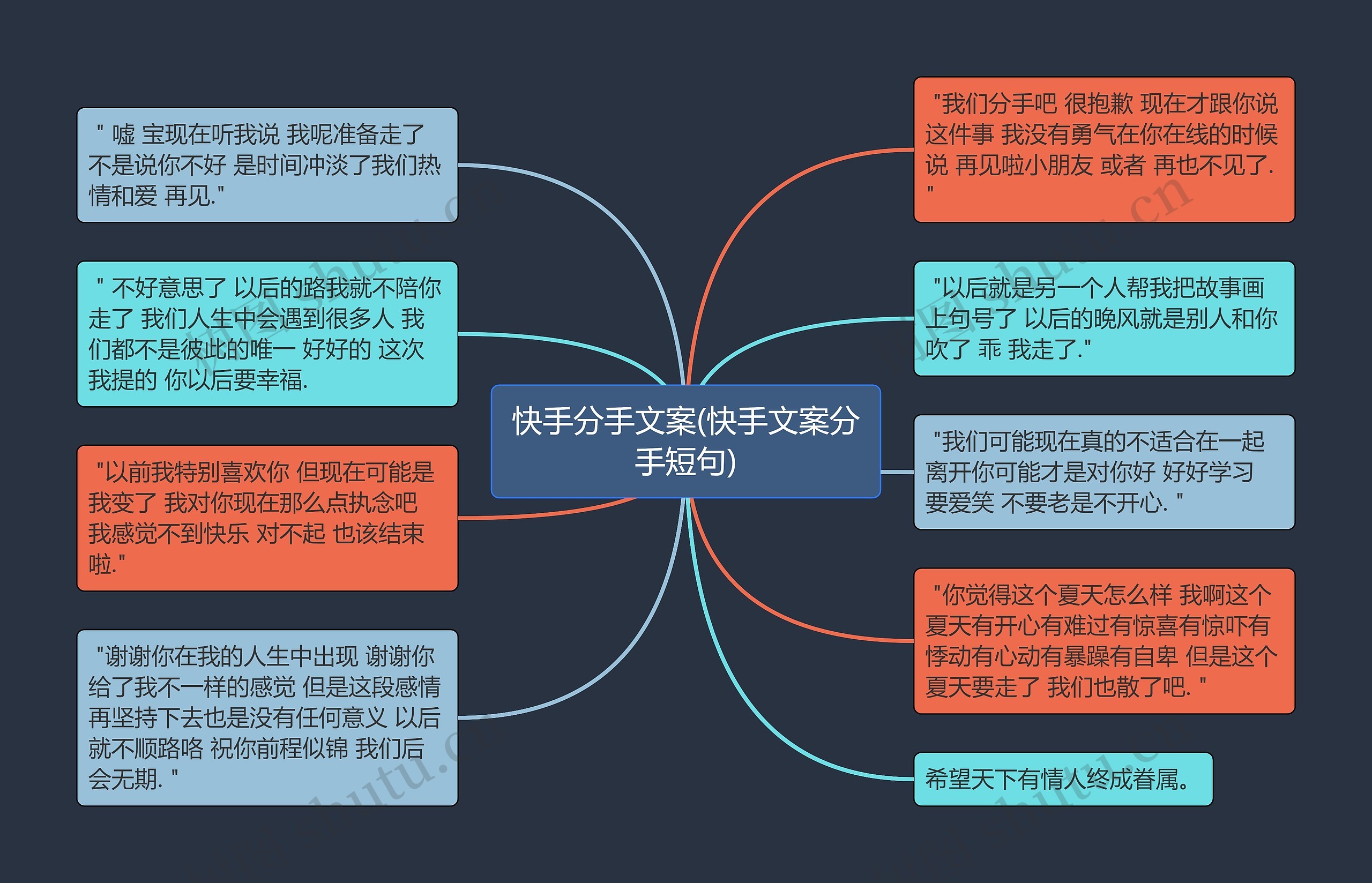 快手分手文案(快手文案分手短句)思维导图