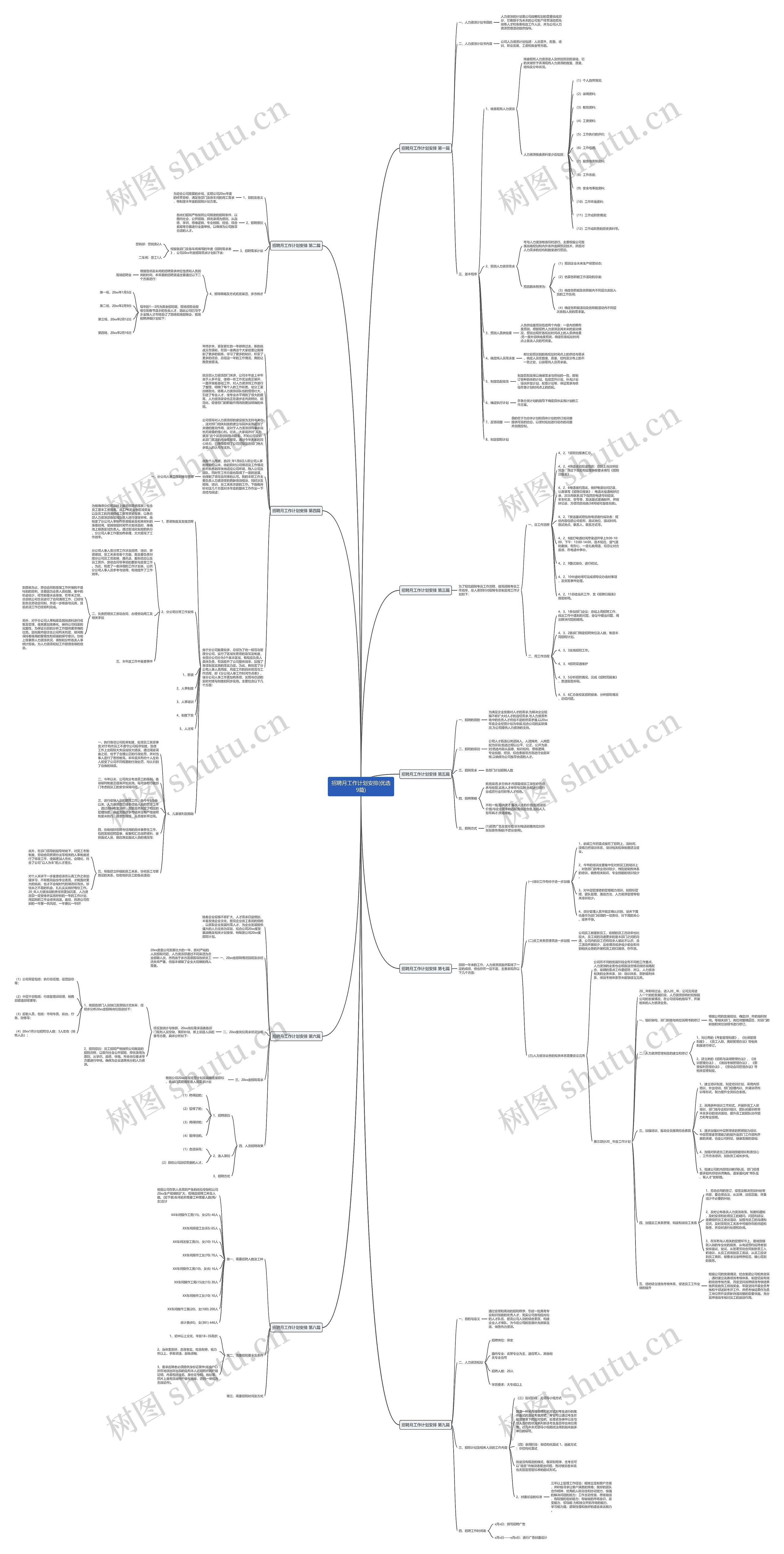 招聘月工作计划安排(优选9篇)