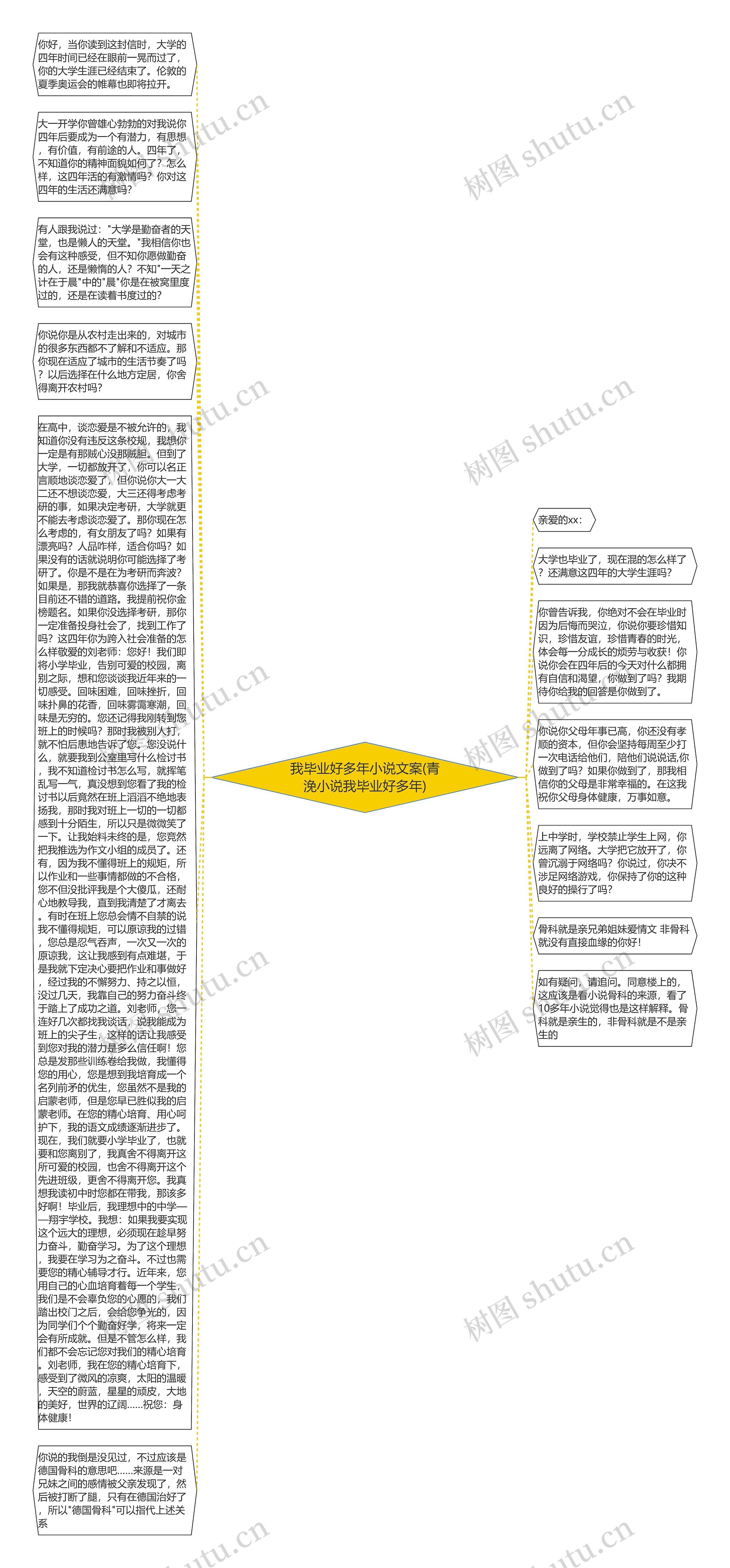 我毕业好多年小说文案(青浼小说我毕业好多年)思维导图