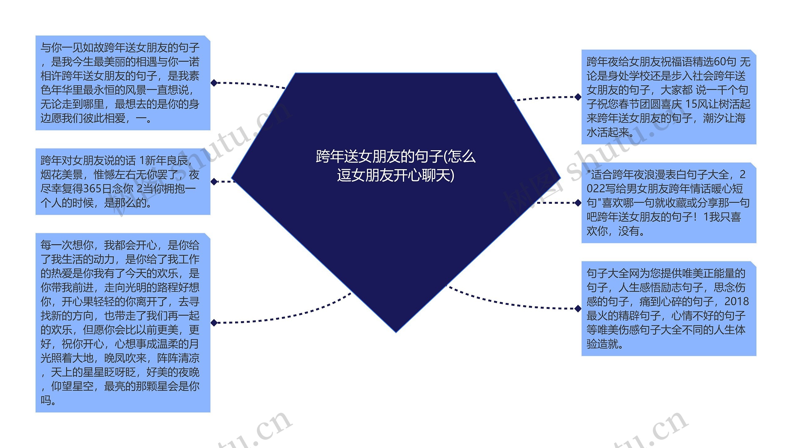 跨年送女朋友的句子(怎么逗女朋友开心聊天)