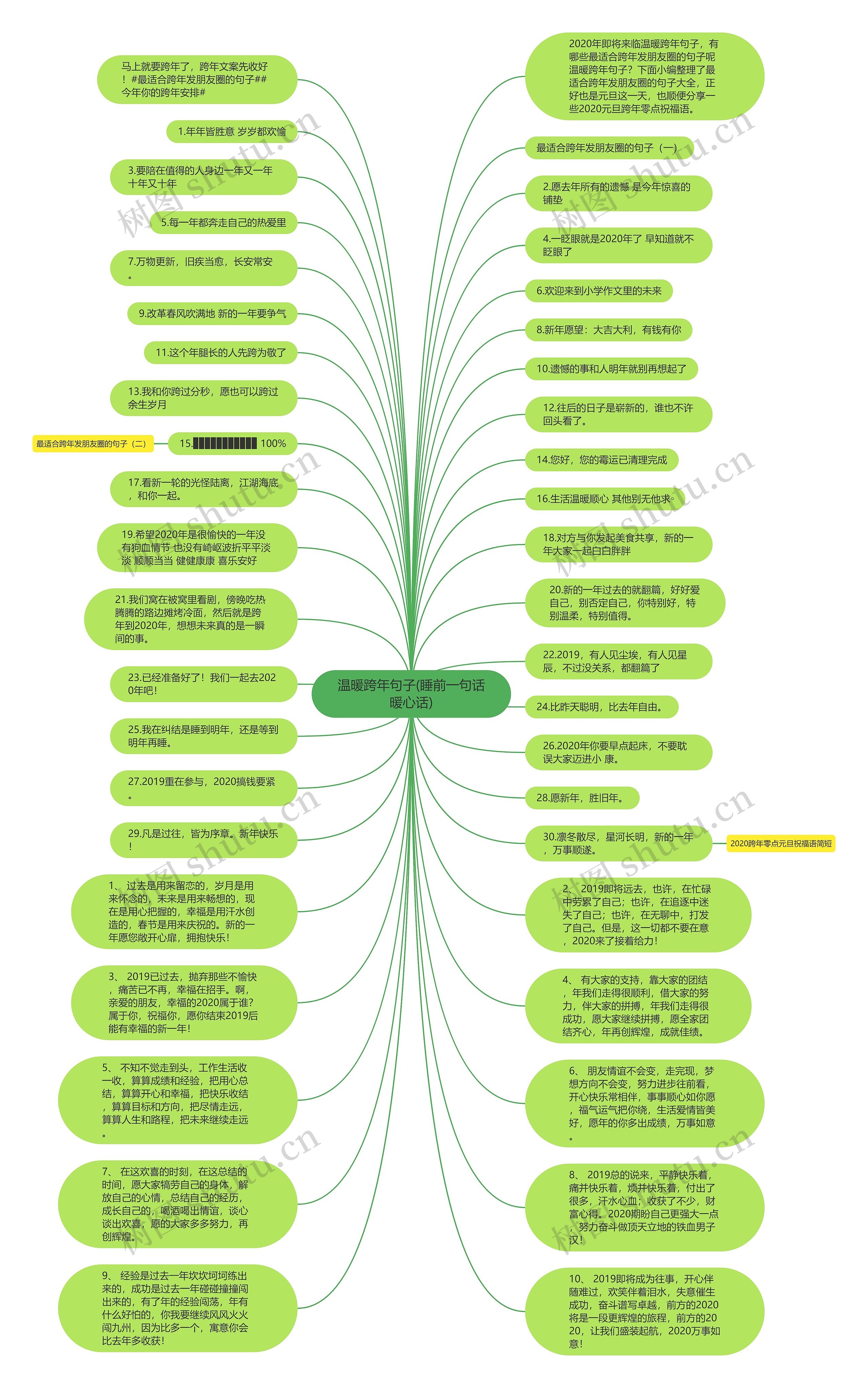 温暖跨年句子(睡前一句话暖心话)思维导图