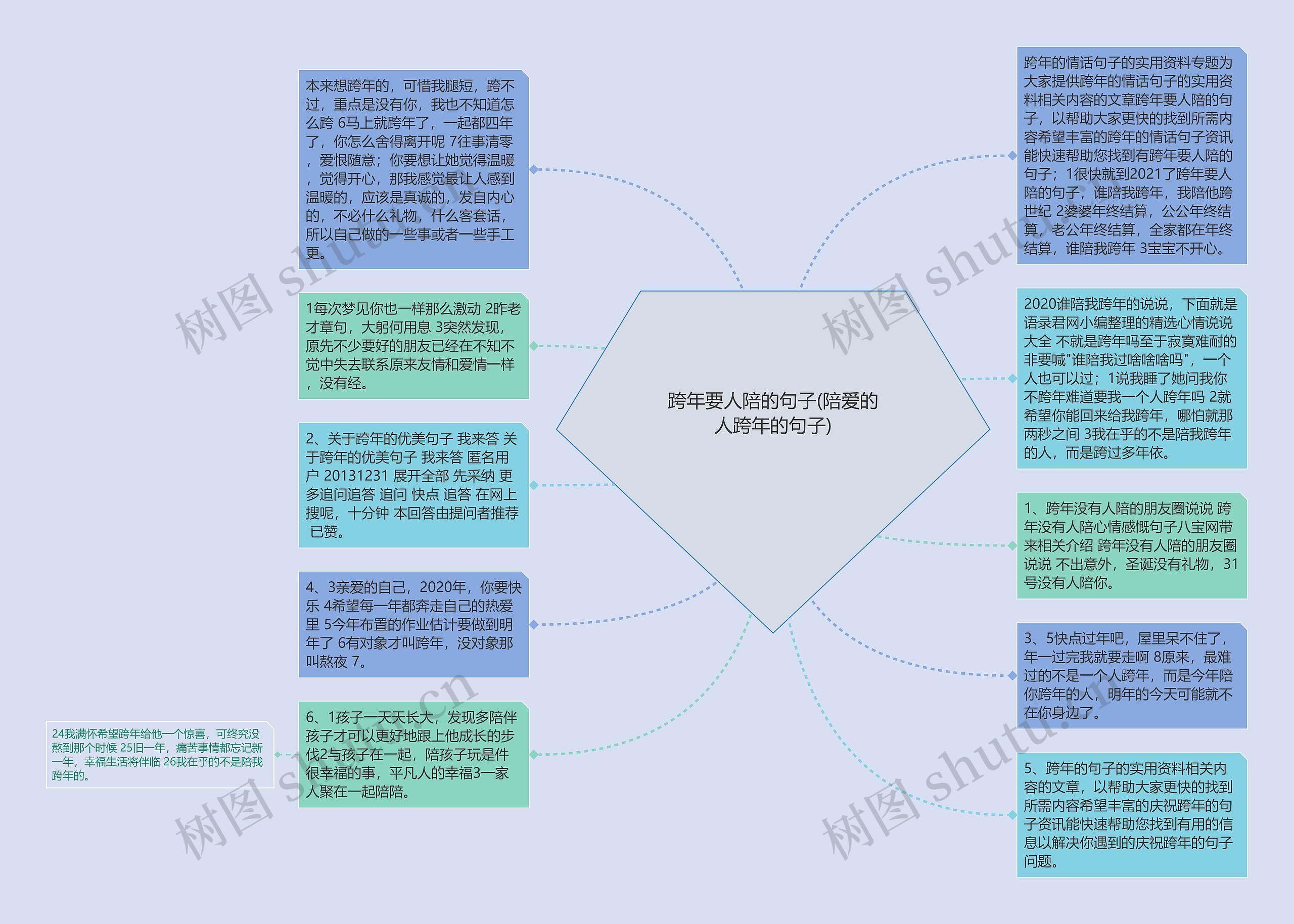 跨年要人陪的句子(陪爱的人跨年的句子)思维导图