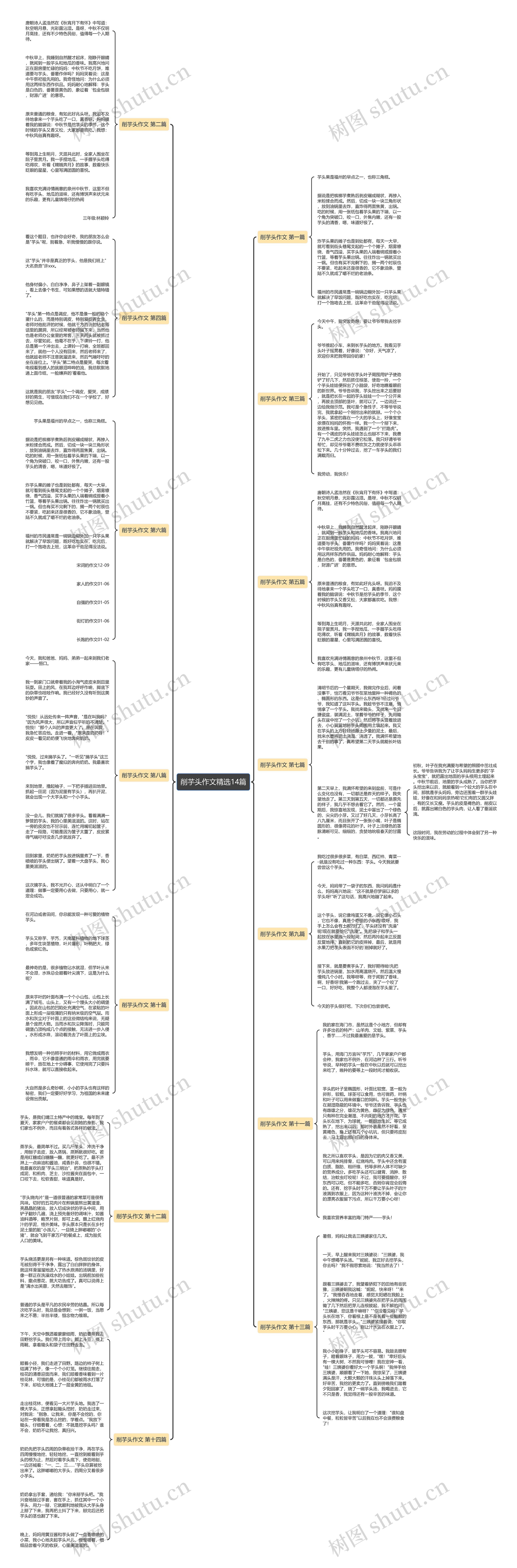 削芋头作文精选14篇思维导图