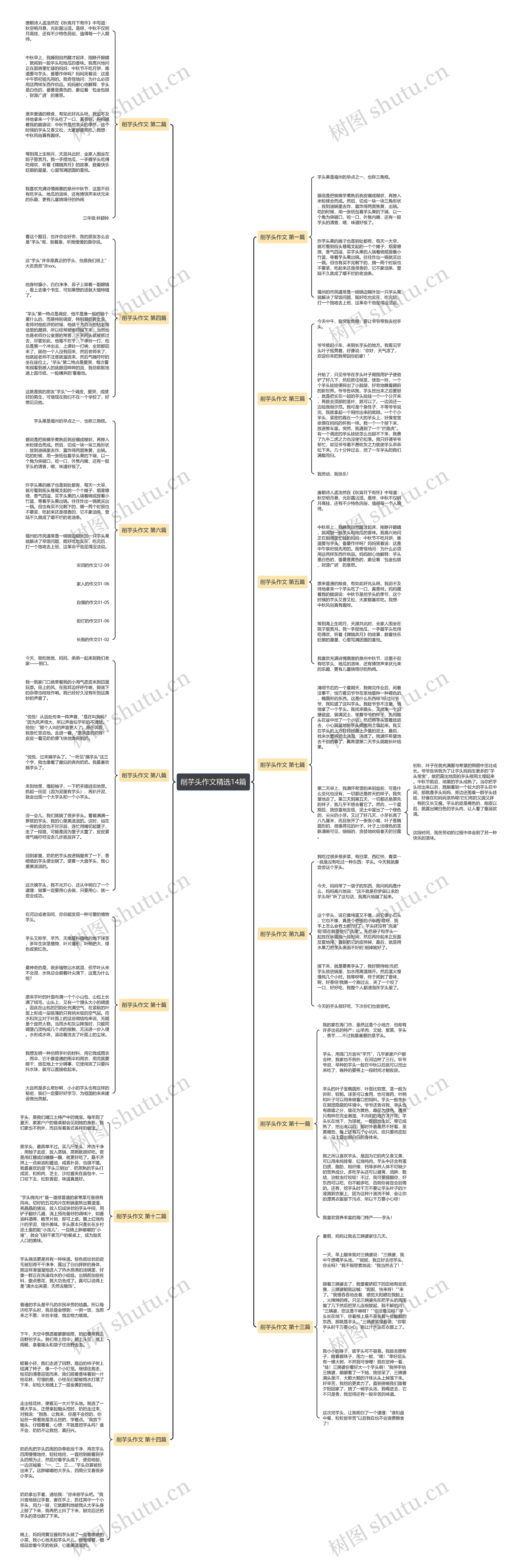 削芋头作文精选14篇 削芋头作文精选14篇