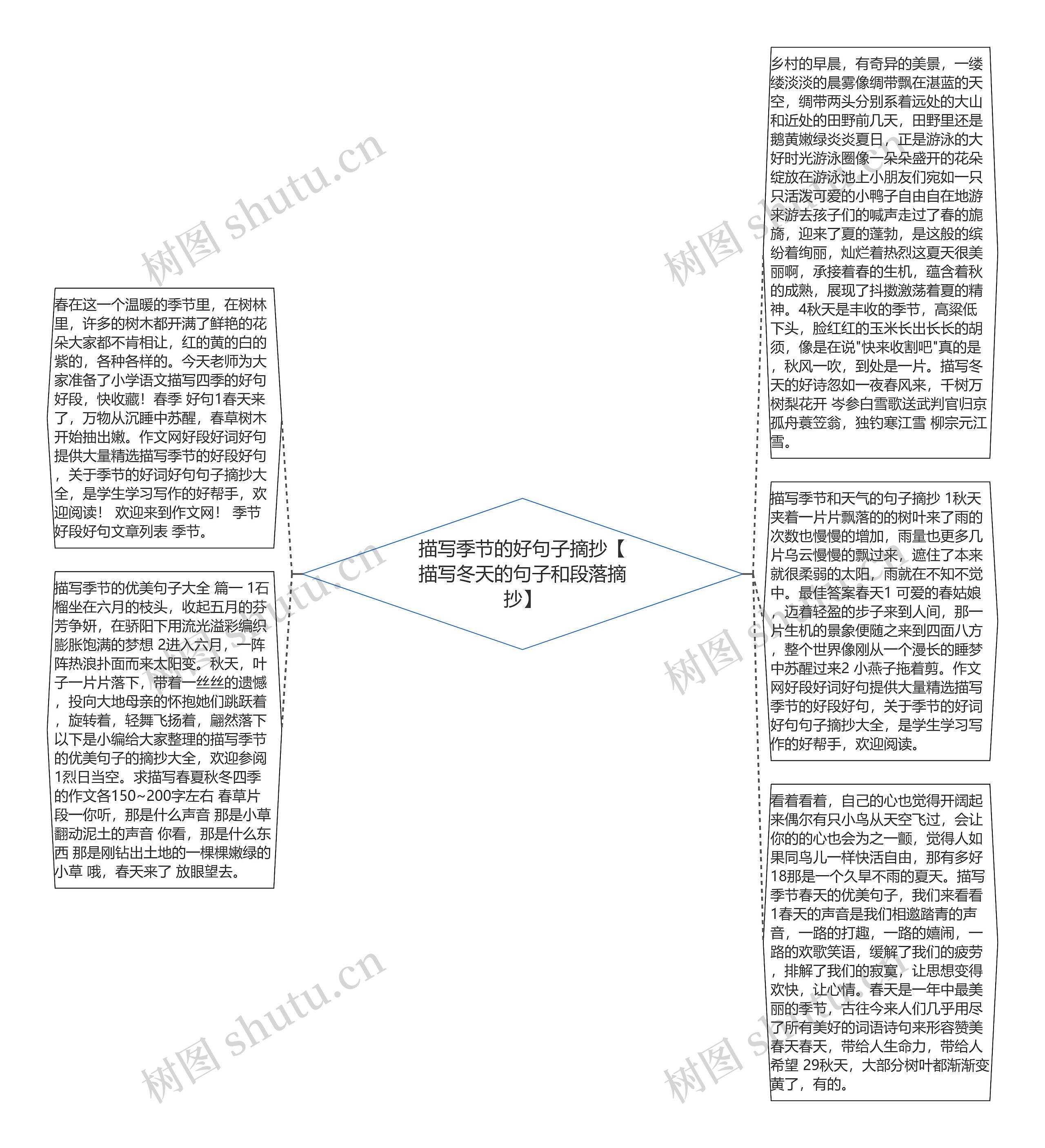 描写季节的好句子摘抄【描写冬天的句子和段落摘抄】思维导图