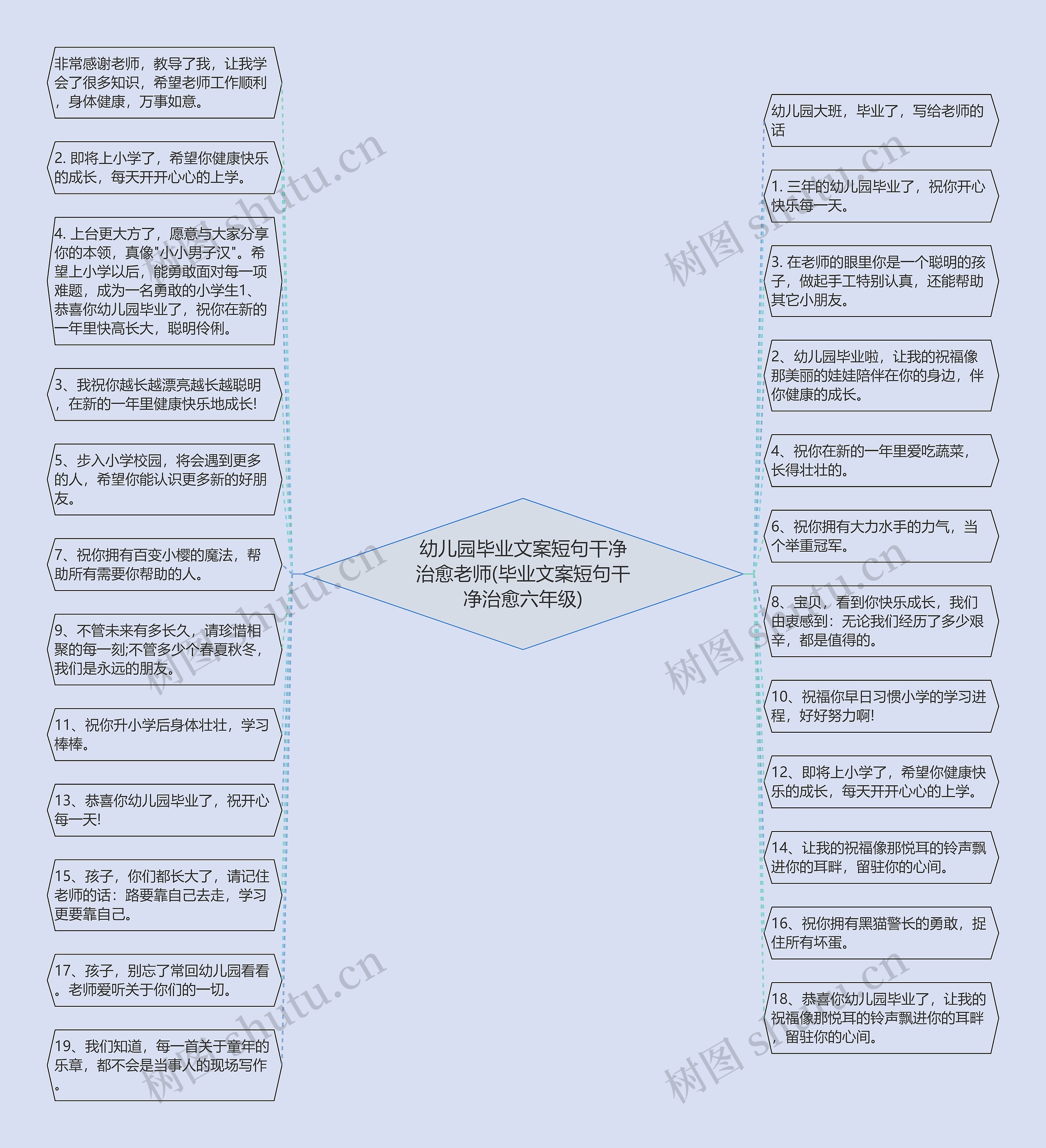 幼儿园毕业文案短句干净治愈老师(毕业文案短句干净治愈六年级)思维导图