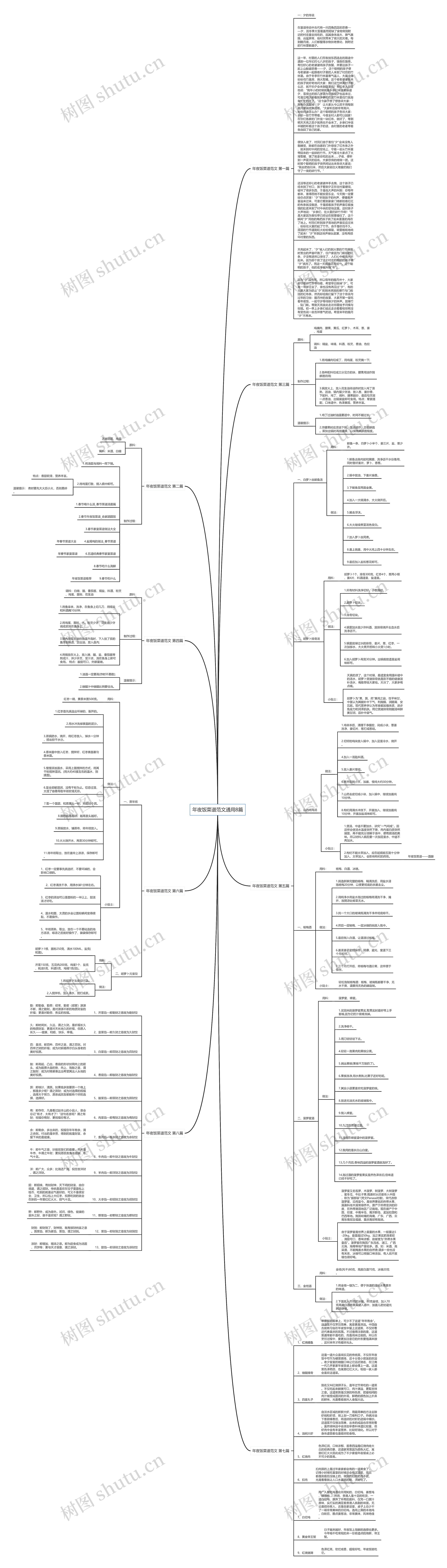 年夜饭菜谱范文通用8篇思维导图