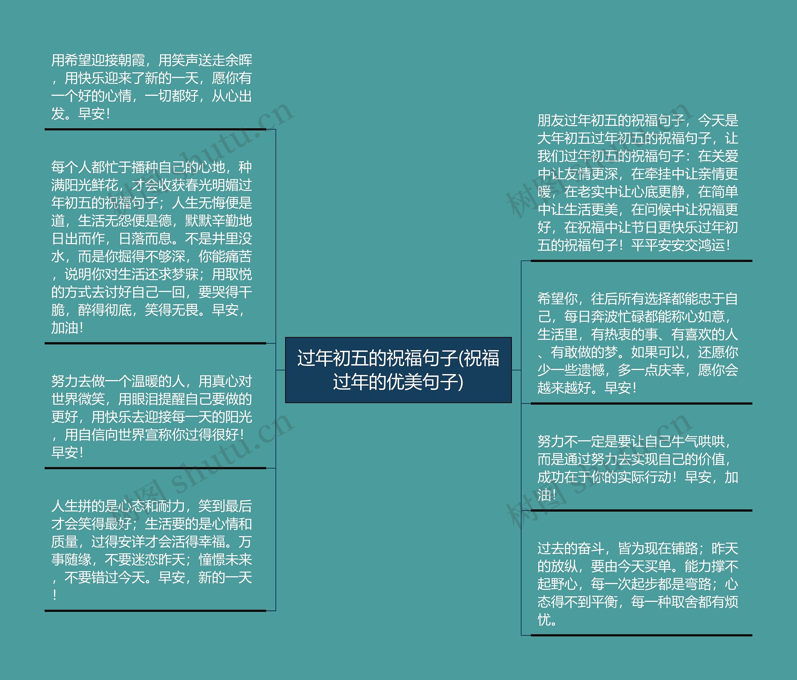 过年初五的祝福句子(祝福过年的优美句子)思维导图