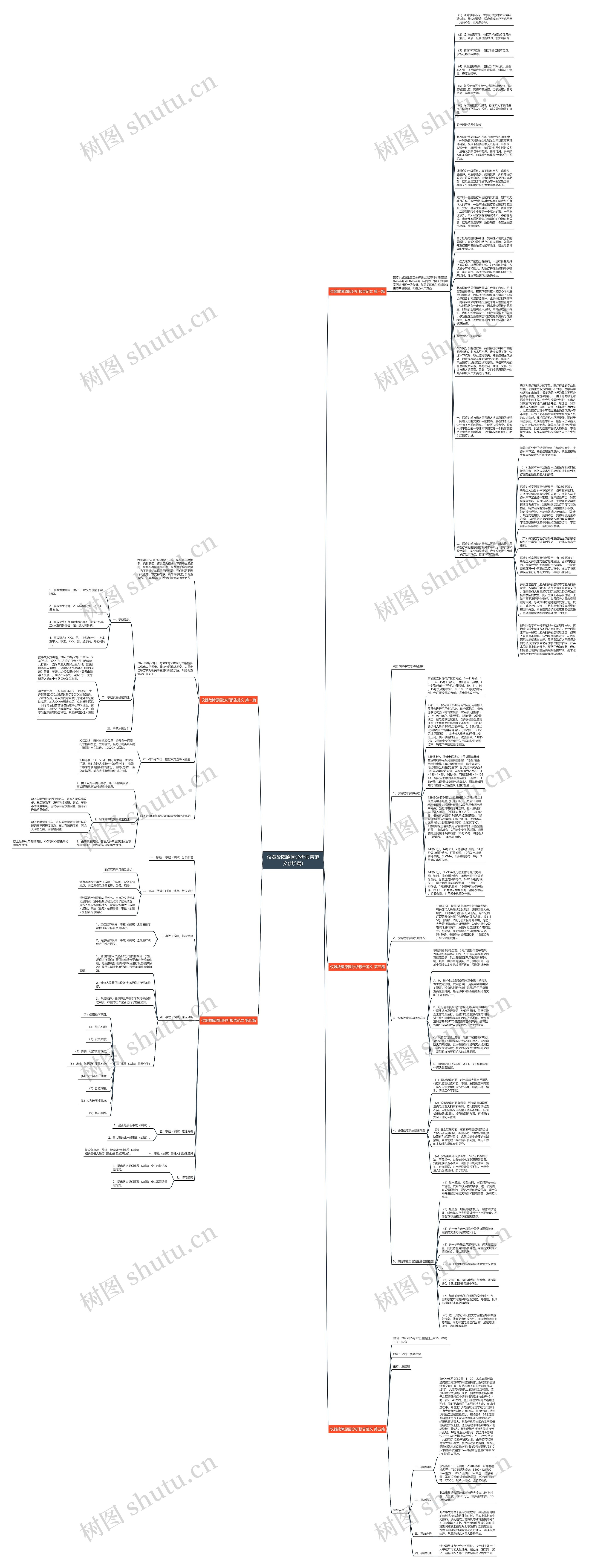 仪器故障原因分析报告范文(共5篇)思维导图