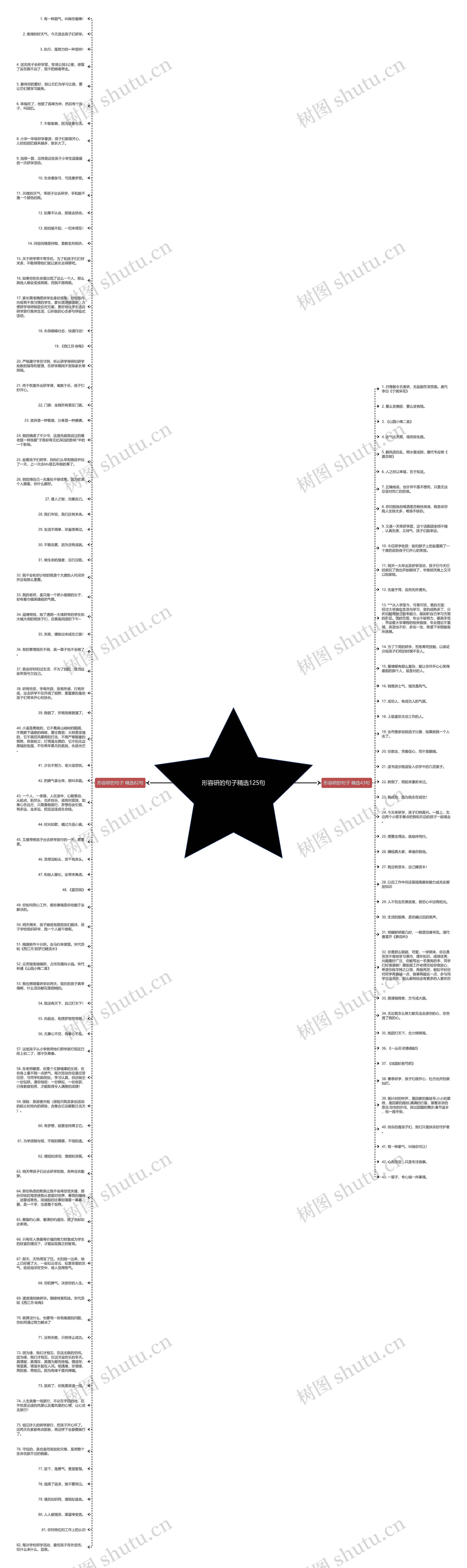 形容研的句子精选125句思维导图