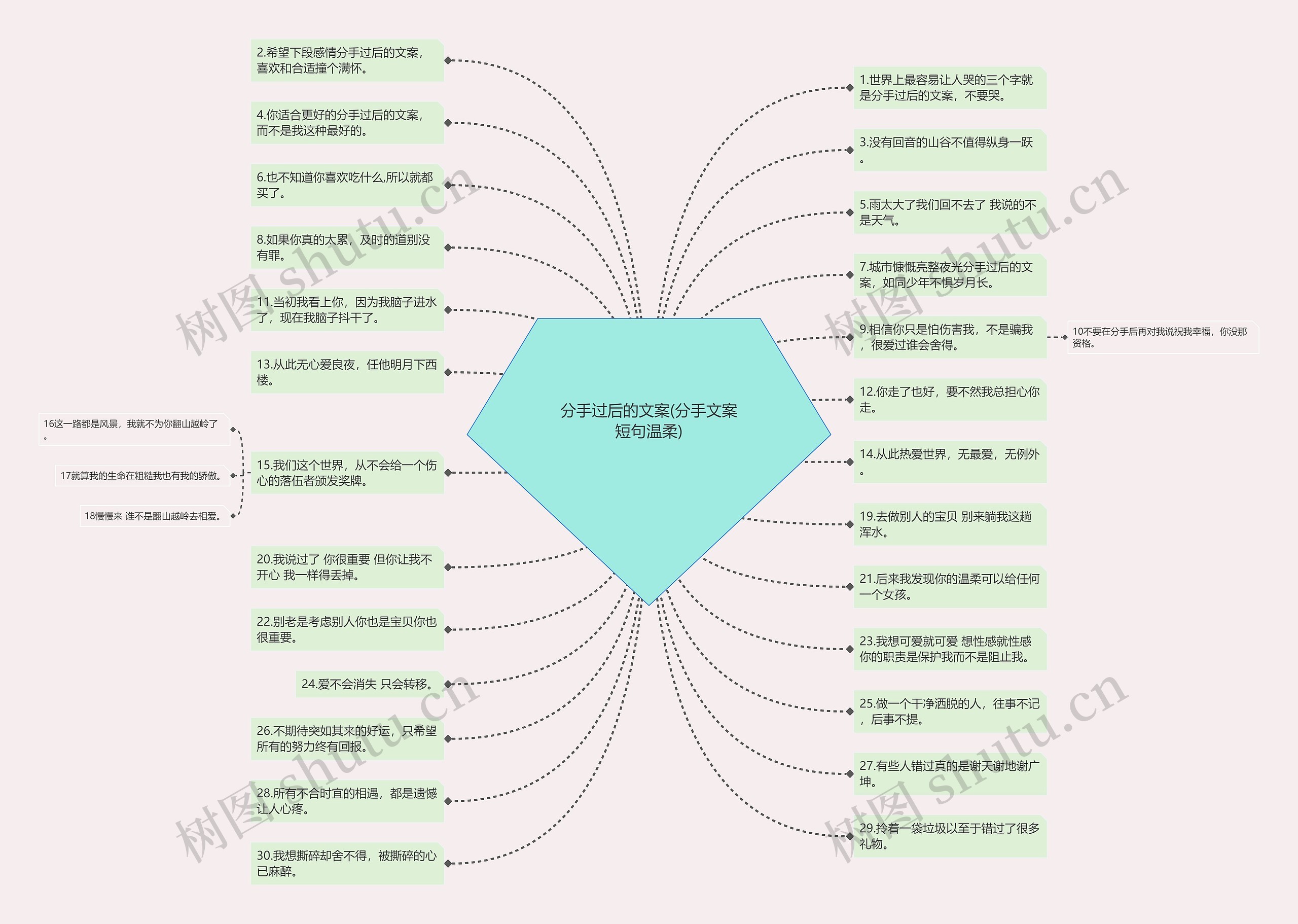 分手过后的文案(分手文案短句温柔)思维导图