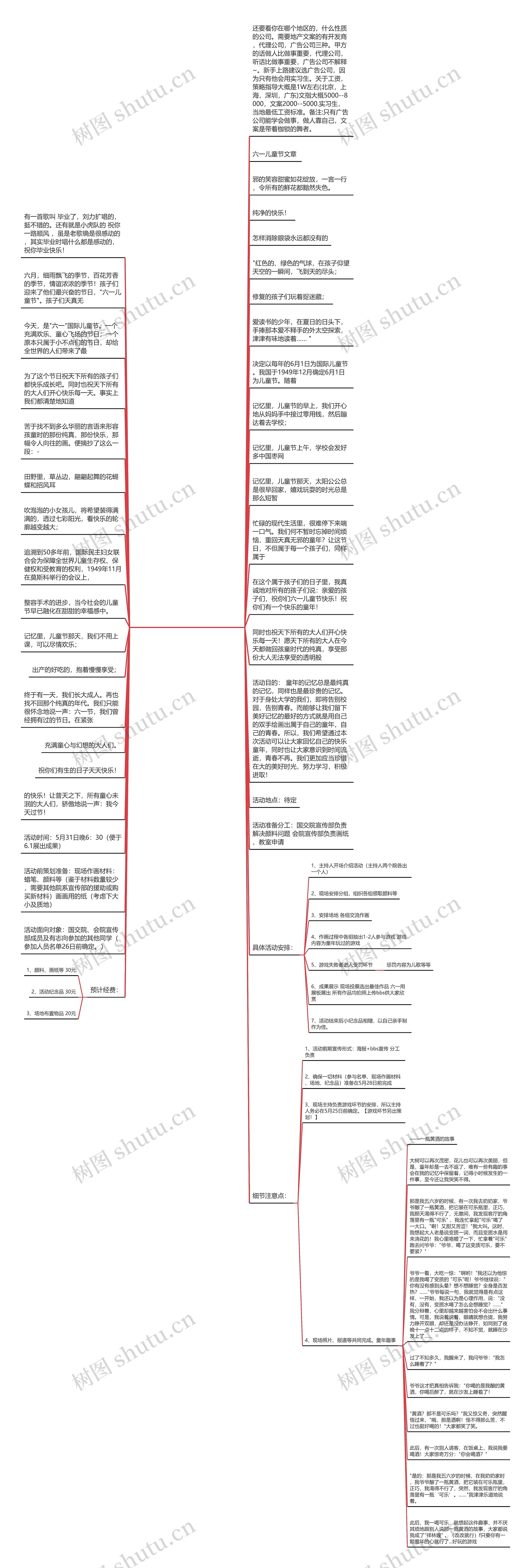 大学生毕业文案六一(大学生毕业文案简短)思维导图