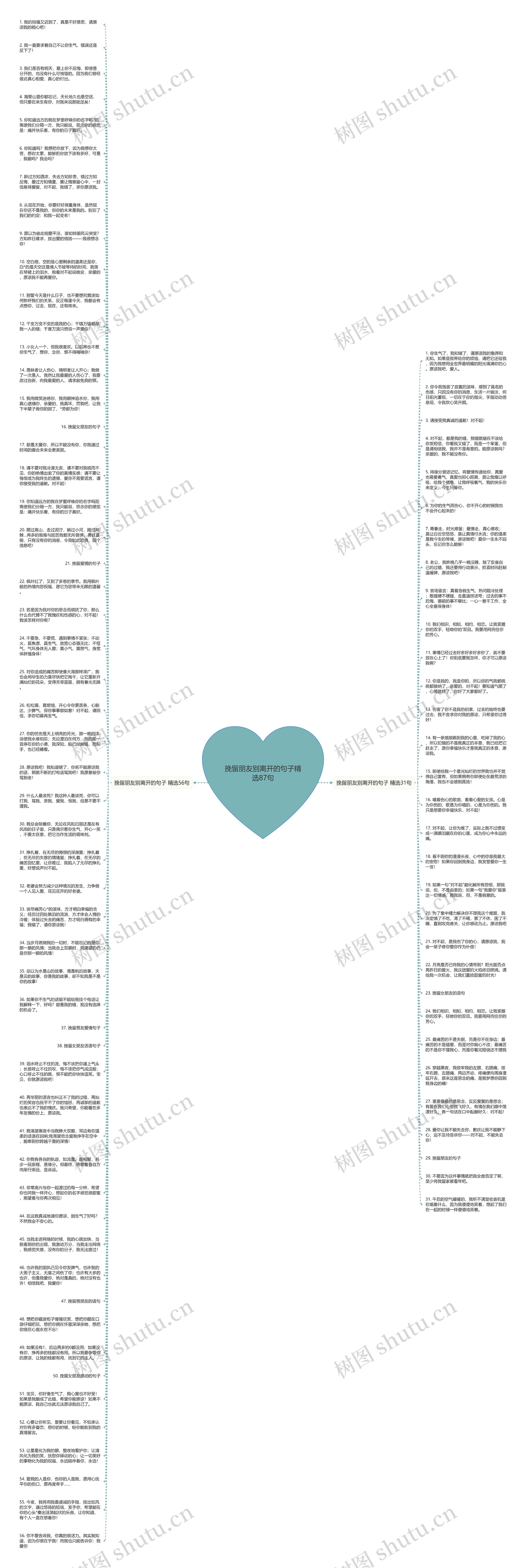 挽留朋友别离开的句子精选87句思维导图