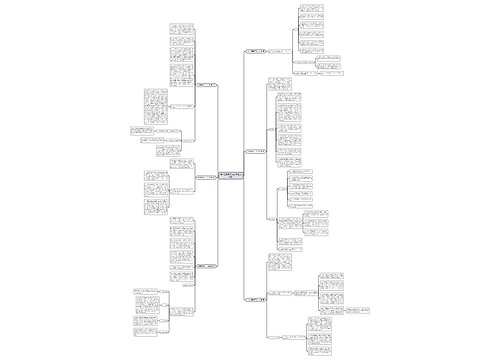 销售管理部工作总结(汇总6篇) 销售管理部工作总结(汇总6篇)