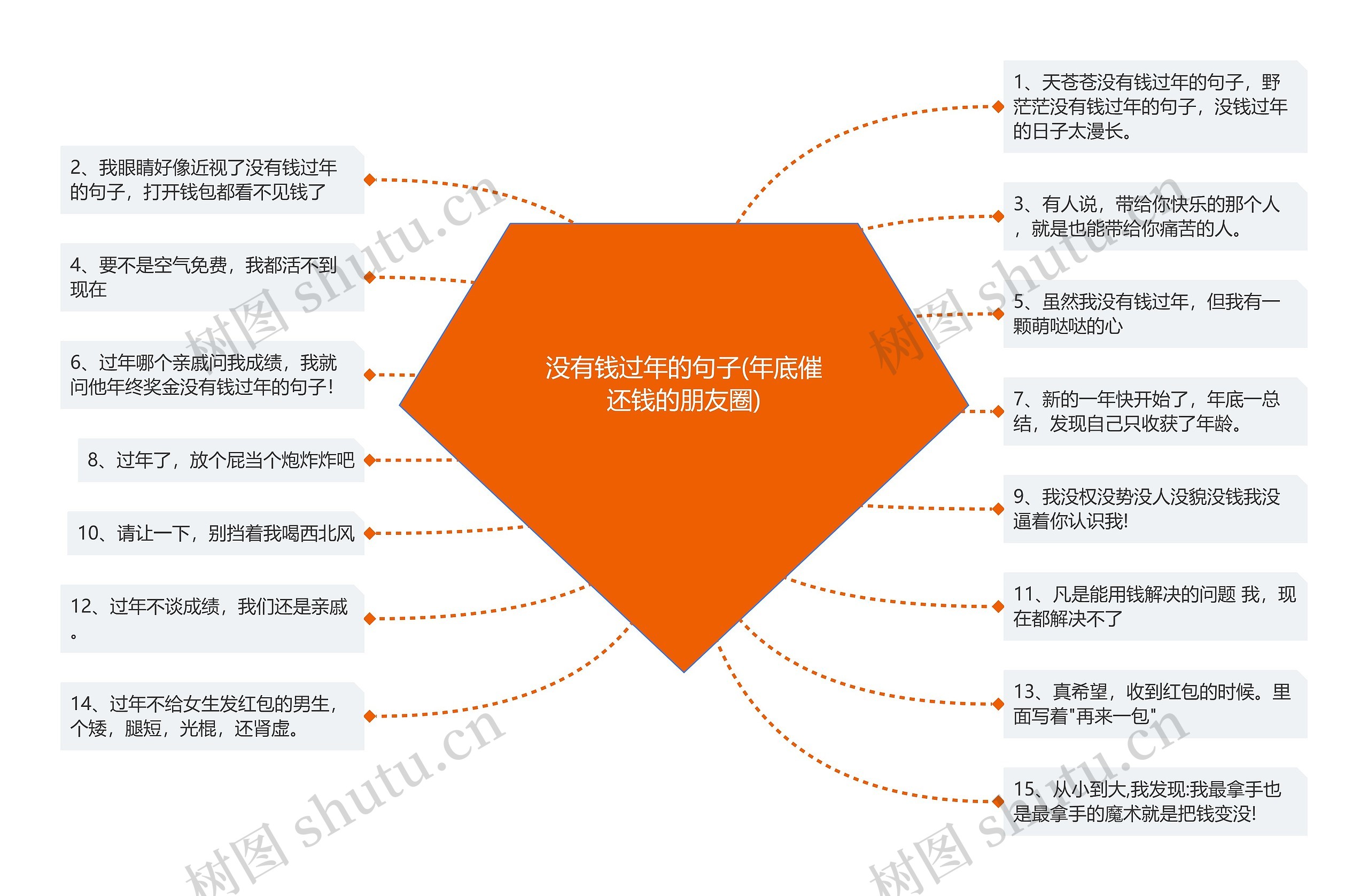 没有钱过年的句子(年底催还钱的朋友圈)