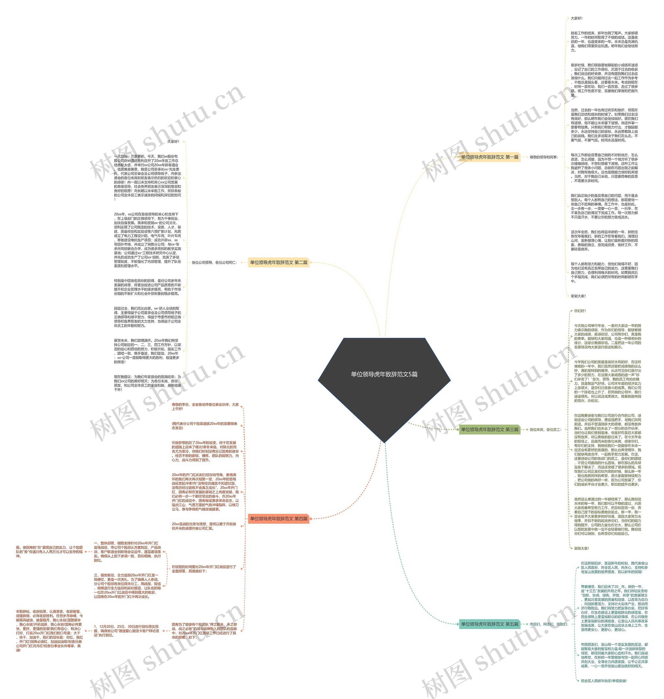 单位领导虎年致辞范文5篇思维导图