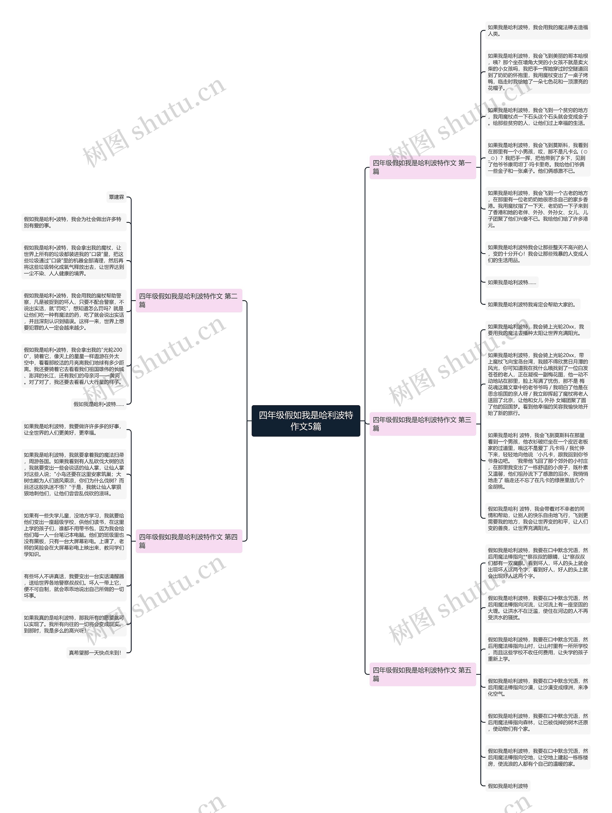 四年级假如我是哈利波特作文5篇思维导图