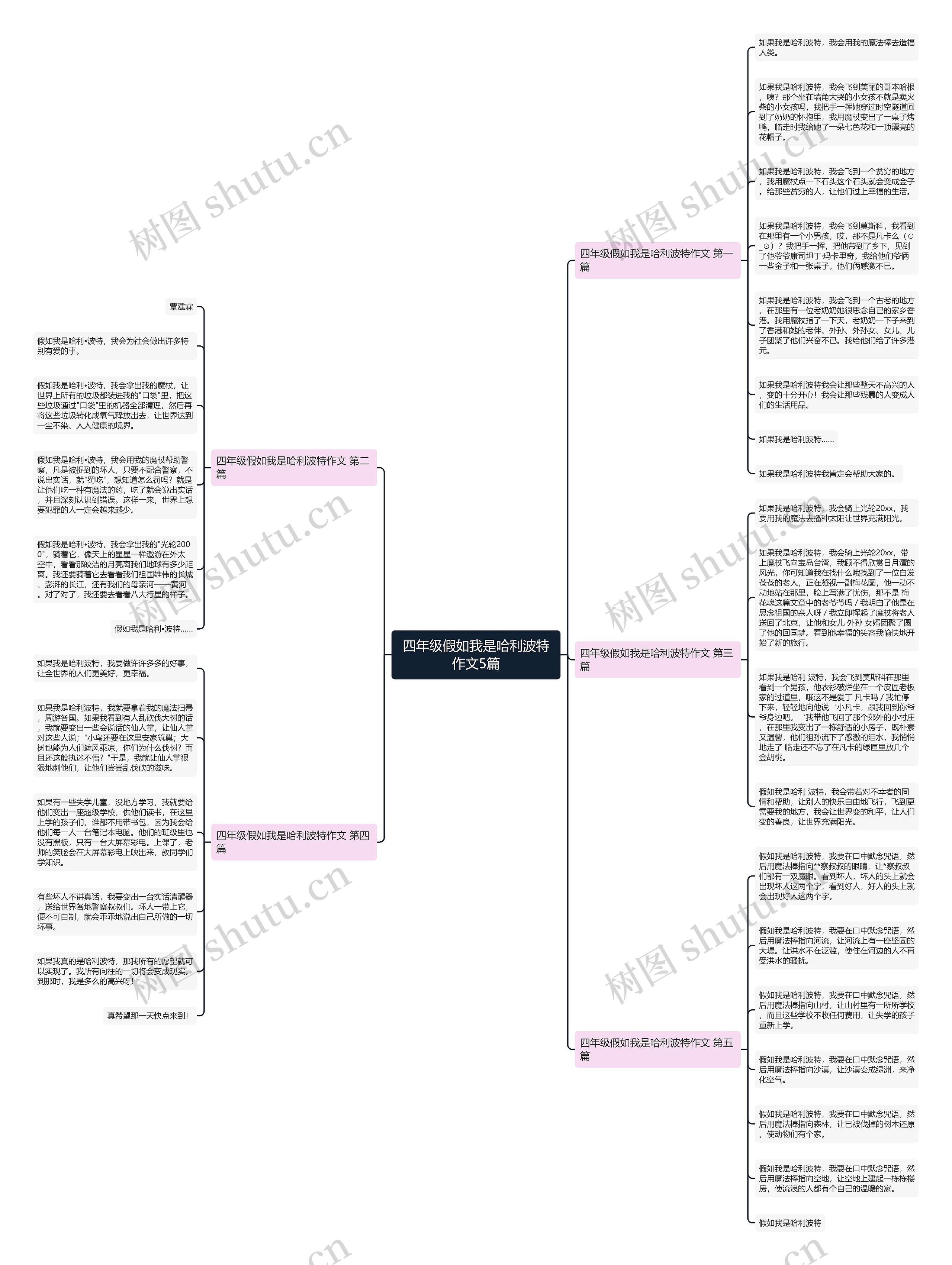 四年级假如我是哈利波特作文5篇 四年级假如我是哈利波特作文5篇