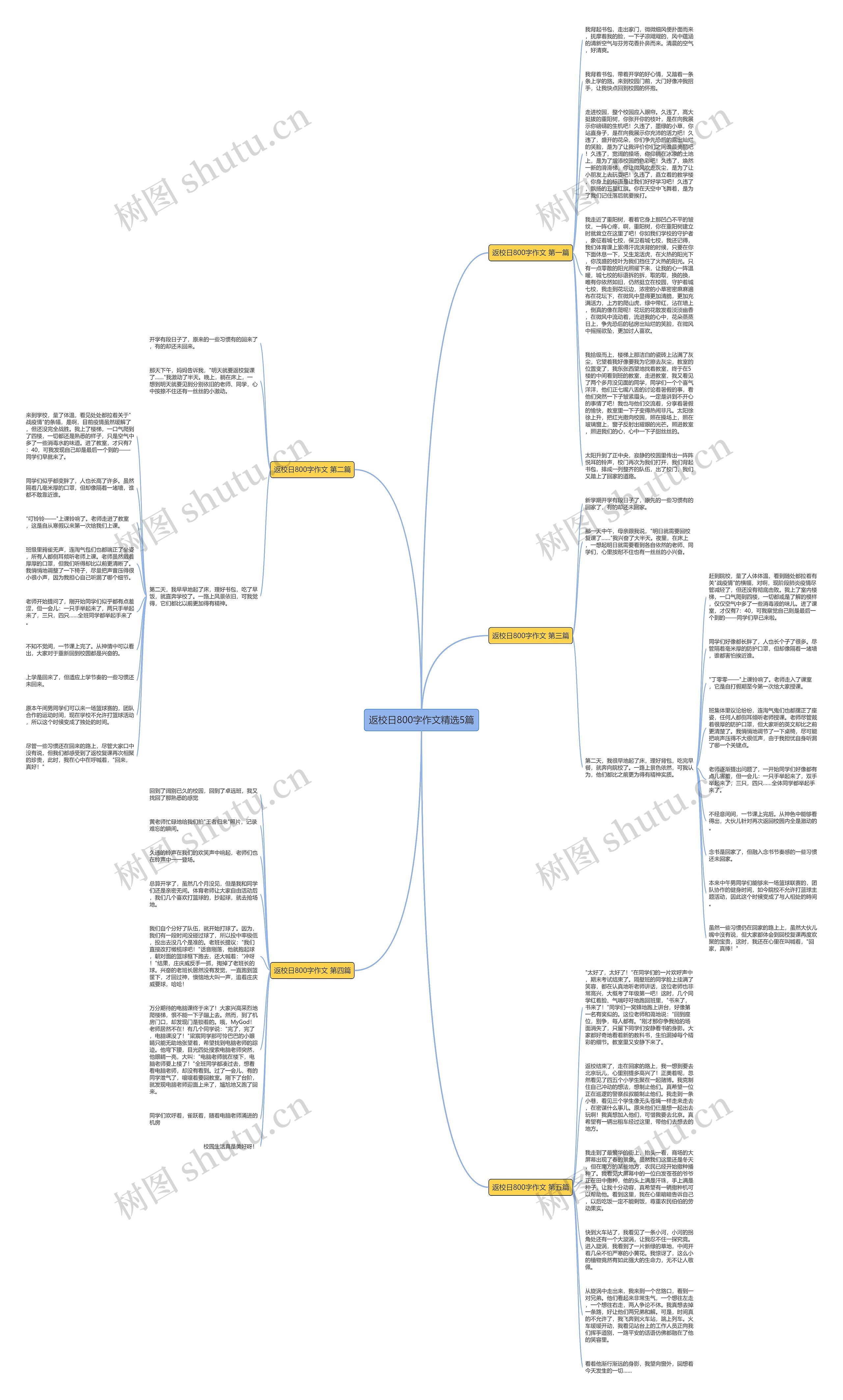 返校日800字作文精选5篇 返校日800字作文精选5篇